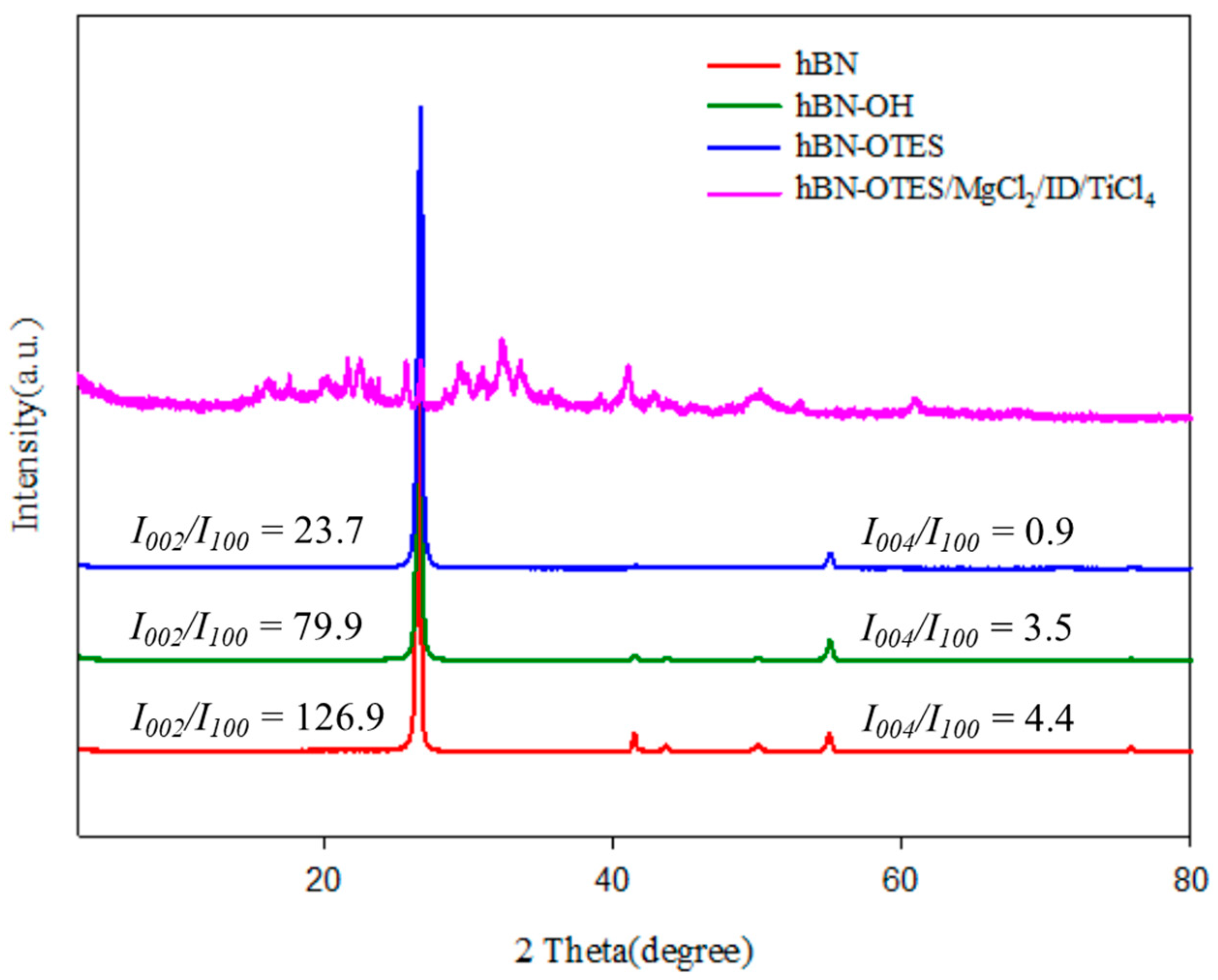 Catalysts 10 00596 g004 Catalysts 10 00596 g004