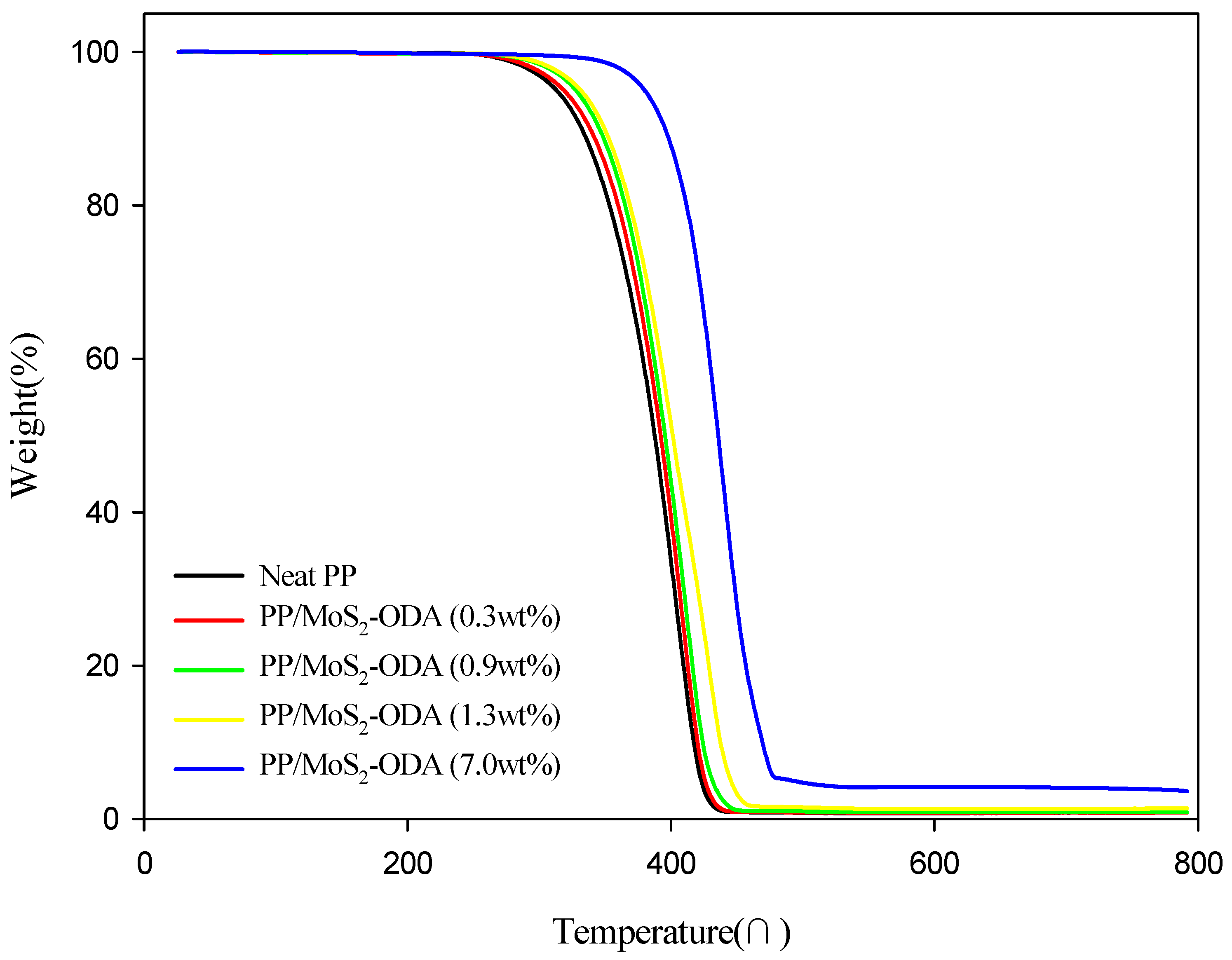 Catalysts 10 00596 g005 Catalysts 10 00596 g005