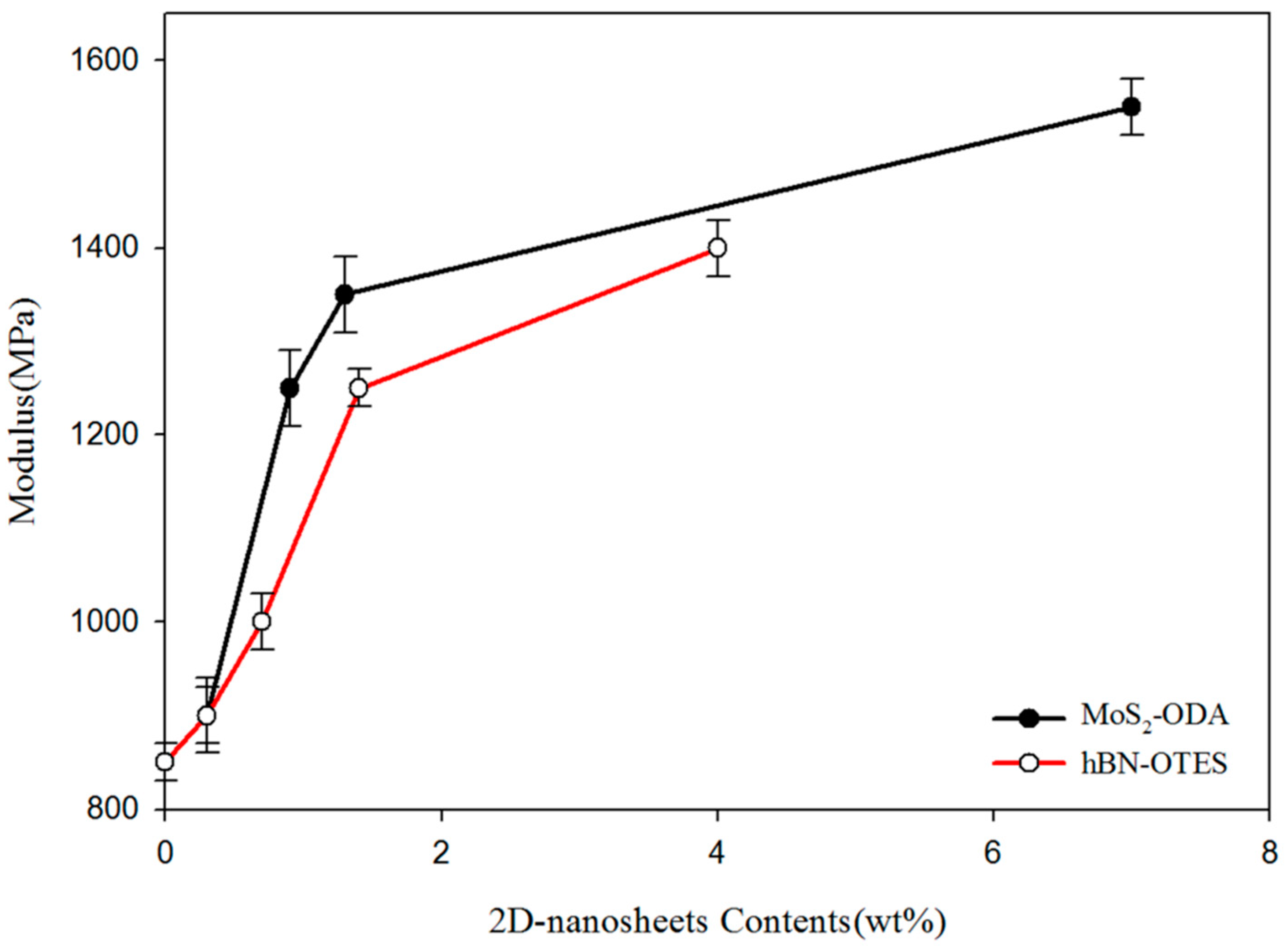 Catalysts 10 00596 g006b Catalysts 10 00596 g006b