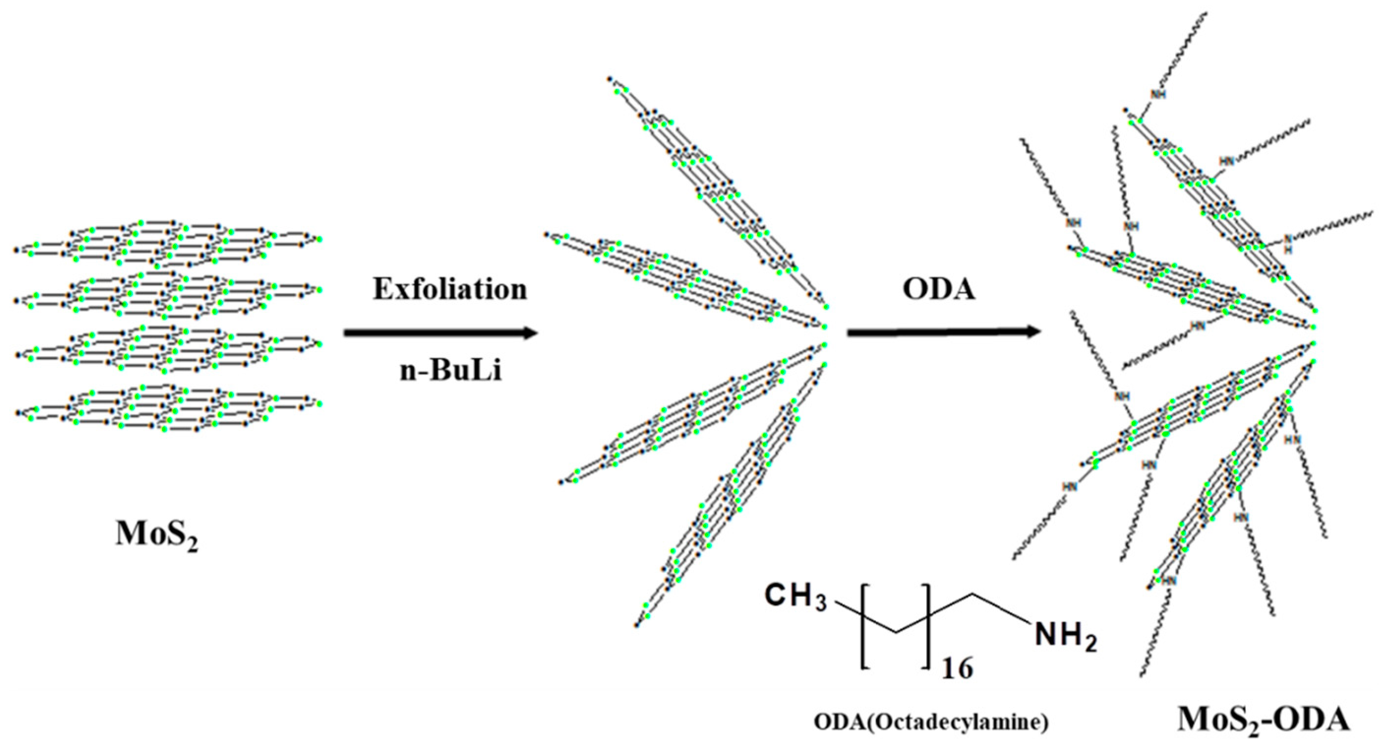 Catalysts 10 00596 sch001 Catalysts 10 00596 sch001