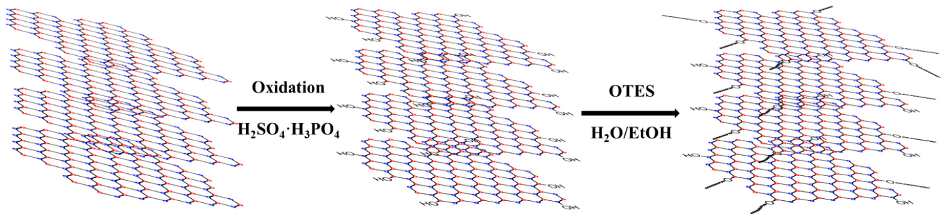 Catalysts 10 00596 sch002 Catalysts 10 00596 sch002