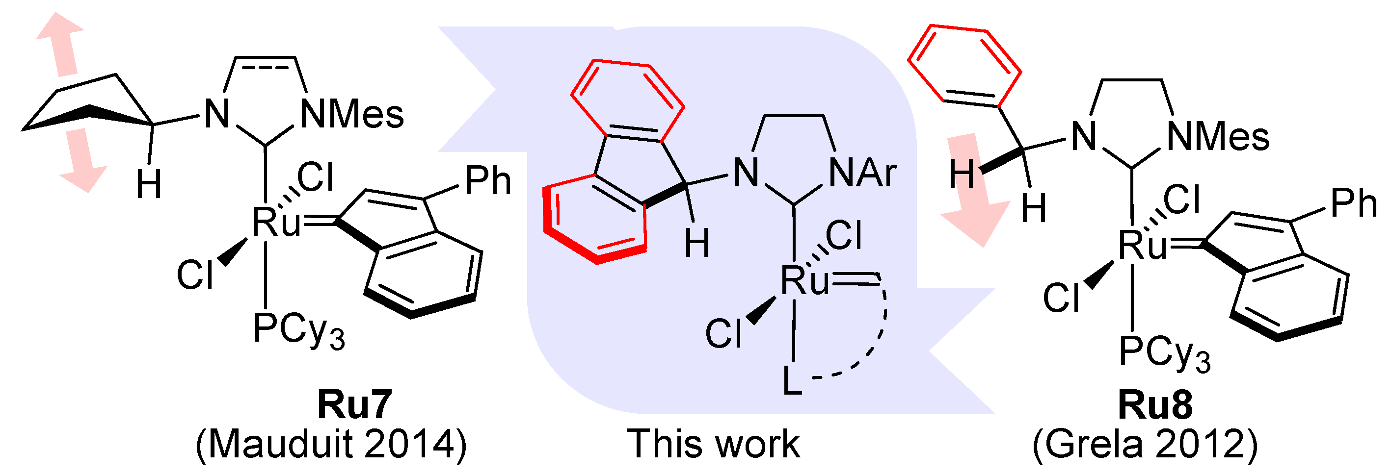Catalysts 10 00599 g002