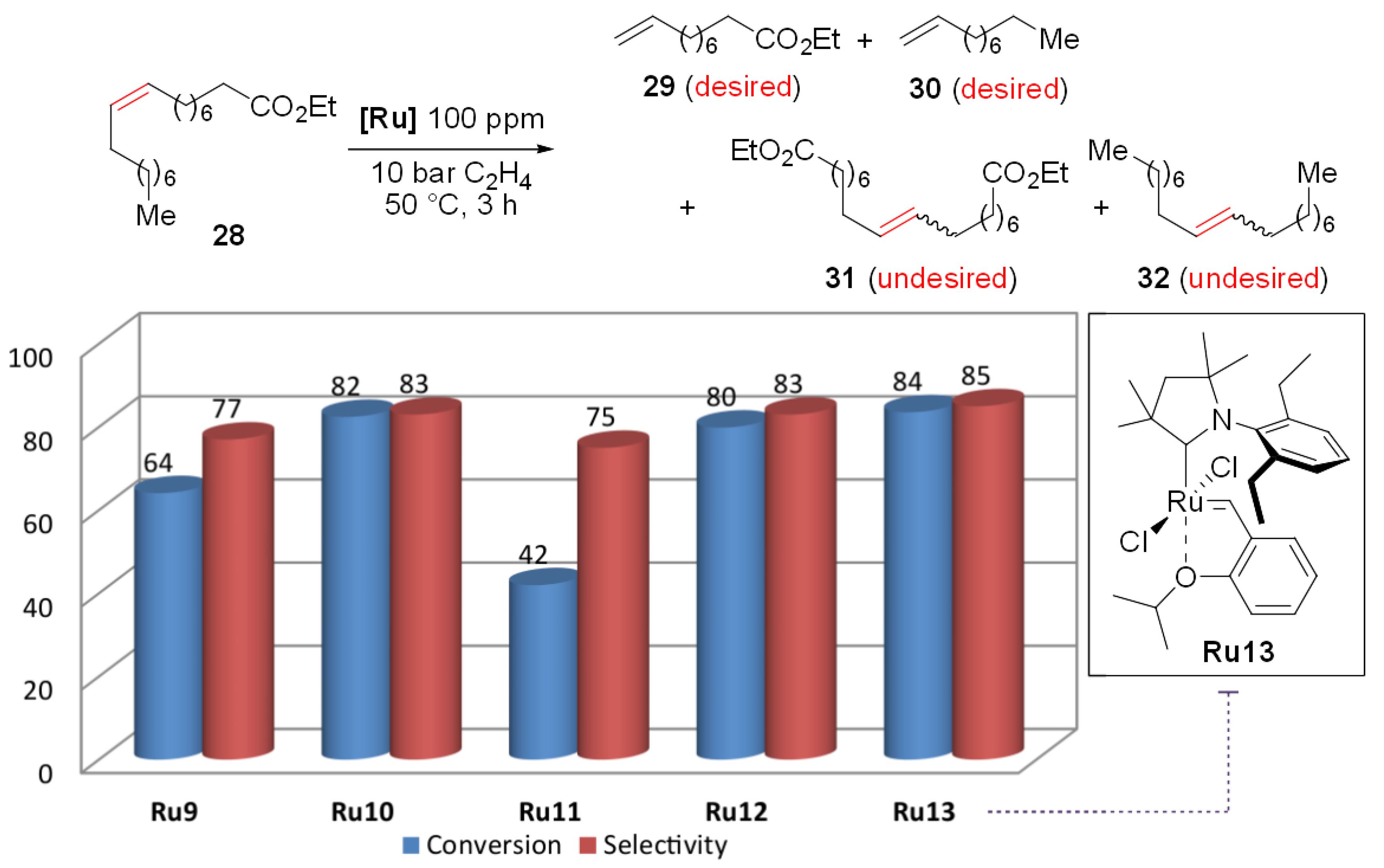 Catalysts 10 00599 g008
