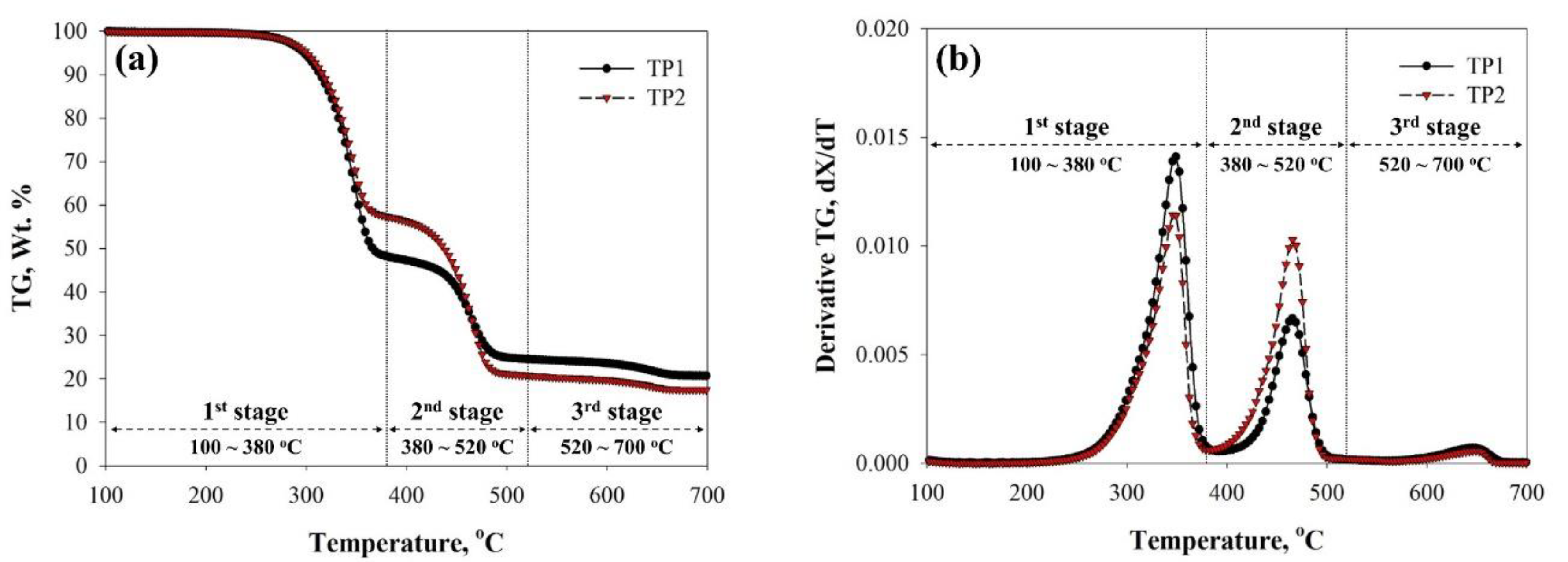 Catalysts 10 00602 g001