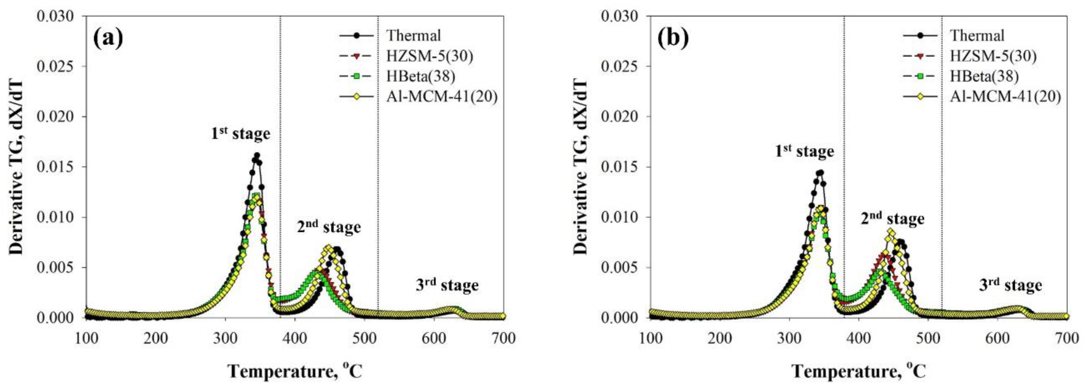 Catalysts 10 00602 g002
