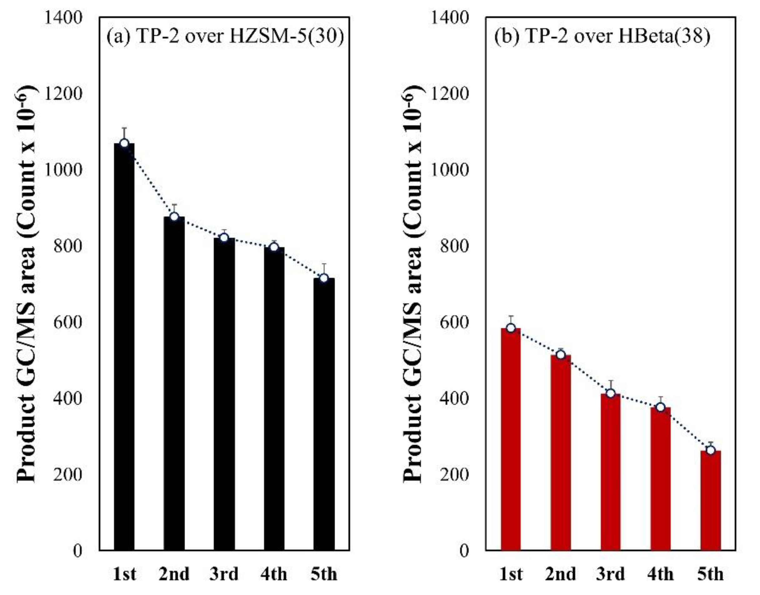 Catalysts 10 00602 g006