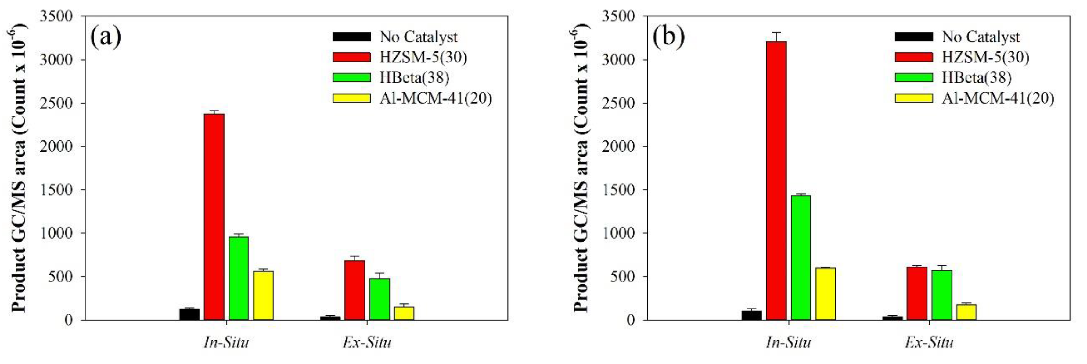 Catalysts 10 00602 g007