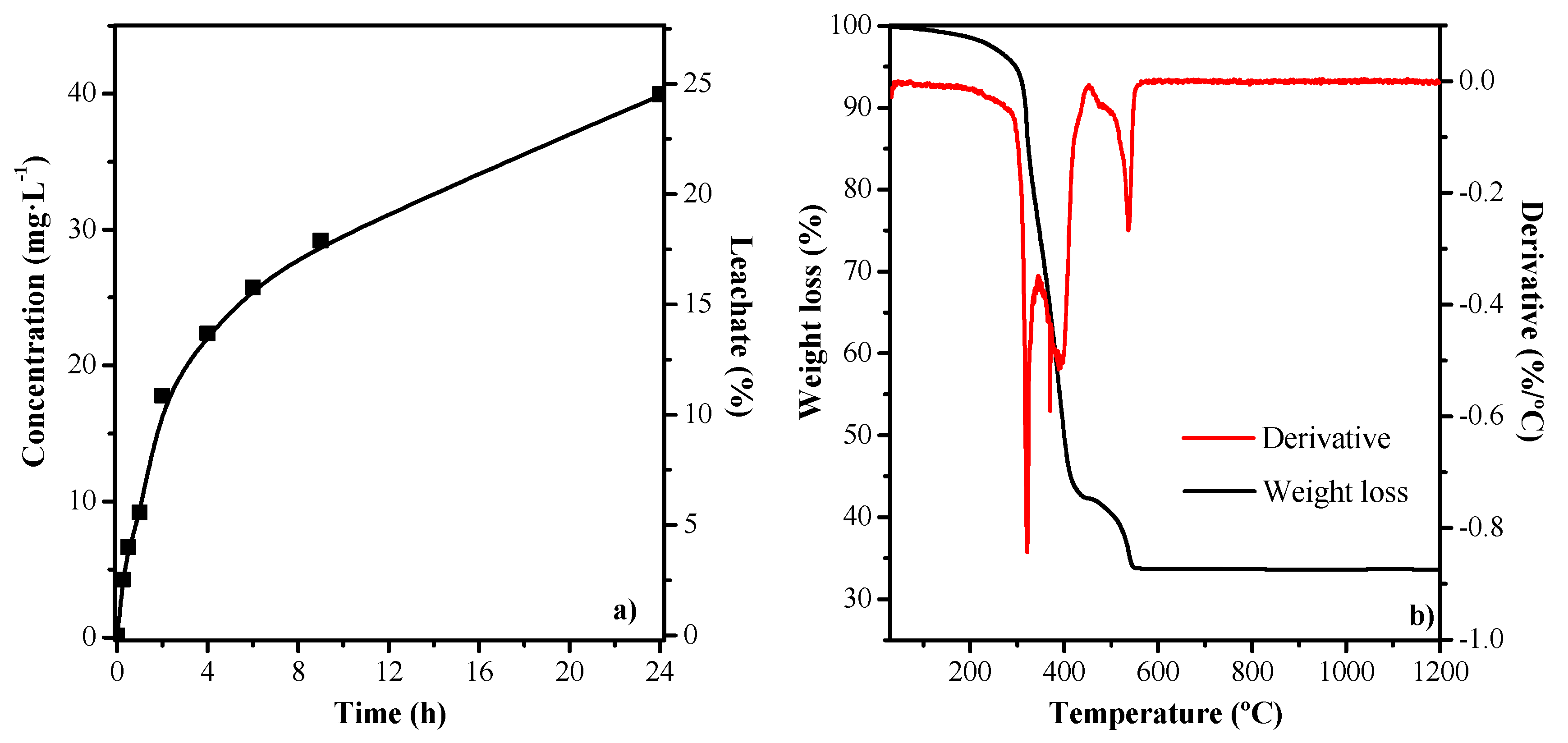 Catalysts 10 00603 g001