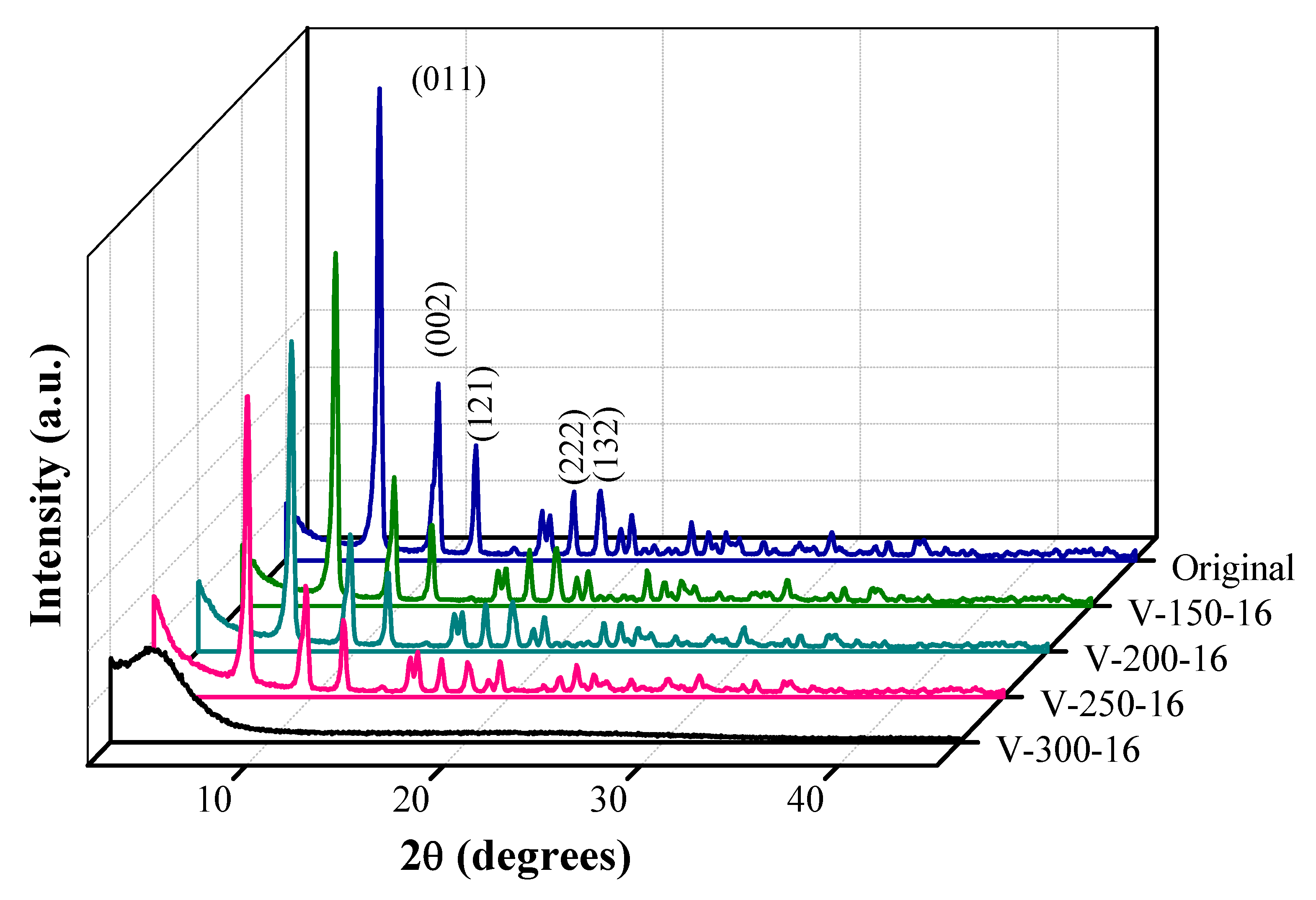 Catalysts 10 00603 g002