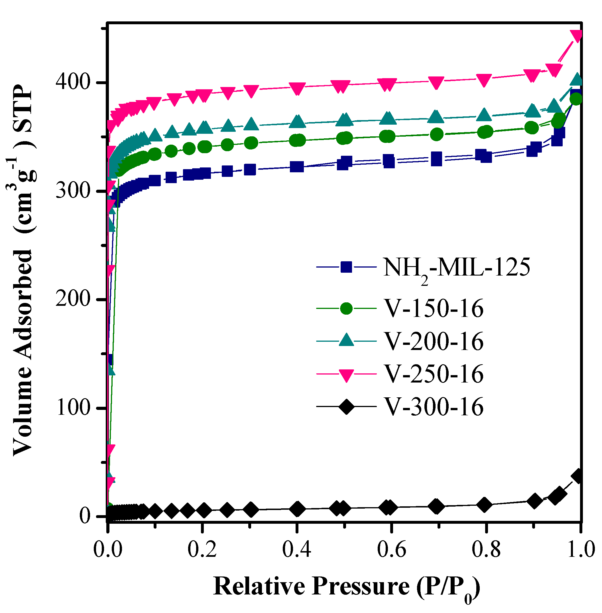 Catalysts 10 00603 g004