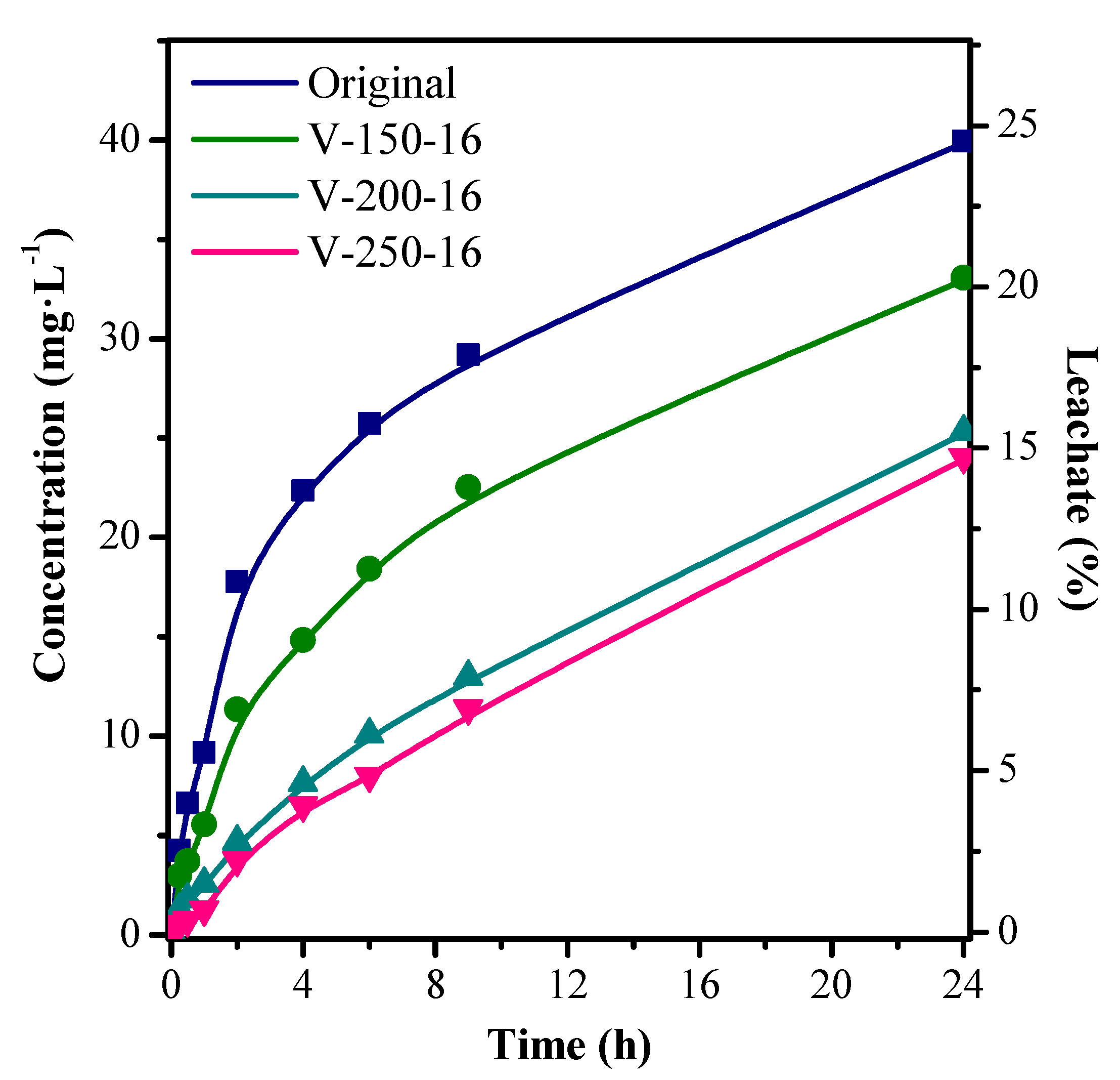 Catalysts 10 00603 g005