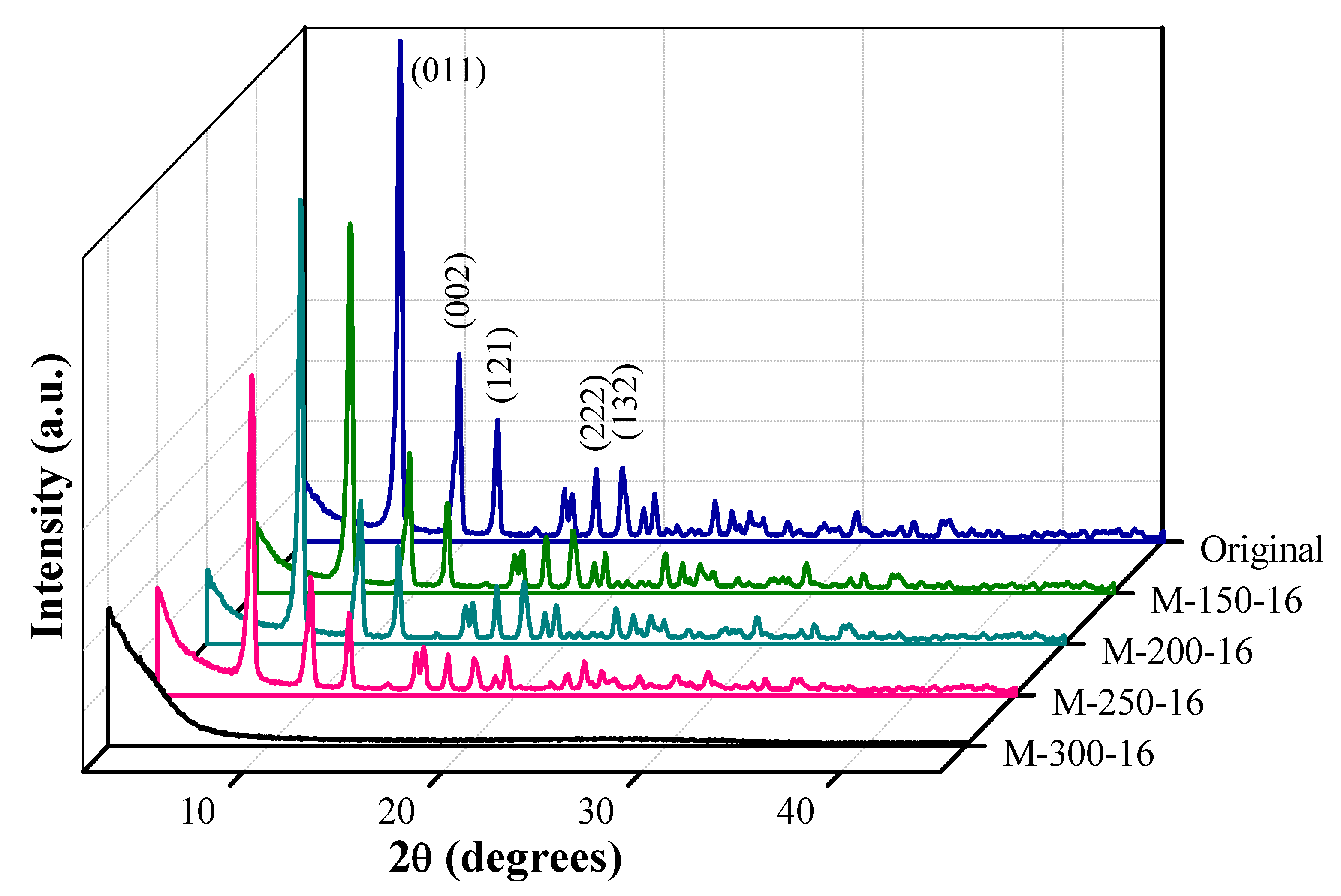 Catalysts 10 00603 g006