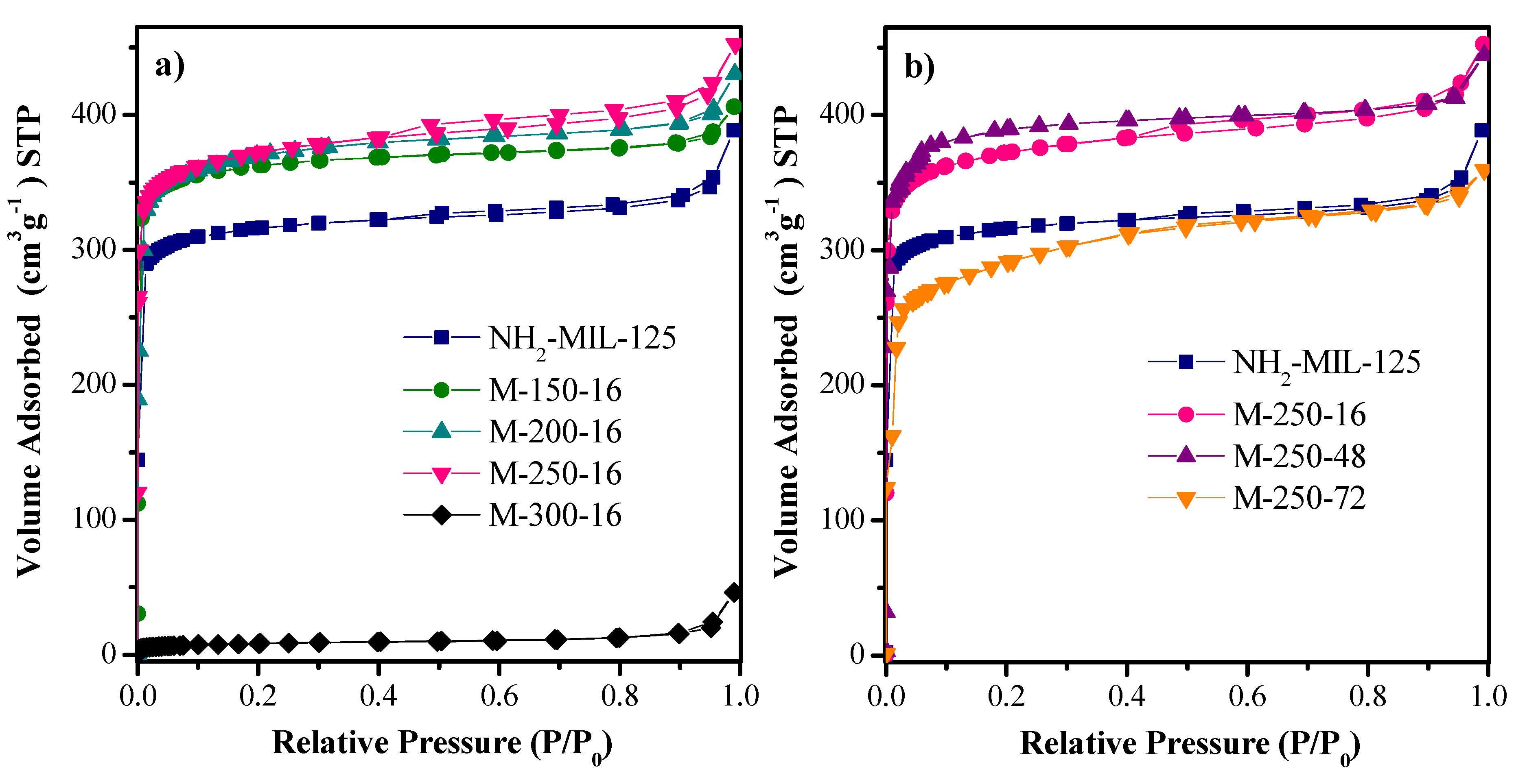 Catalysts 10 00603 g009