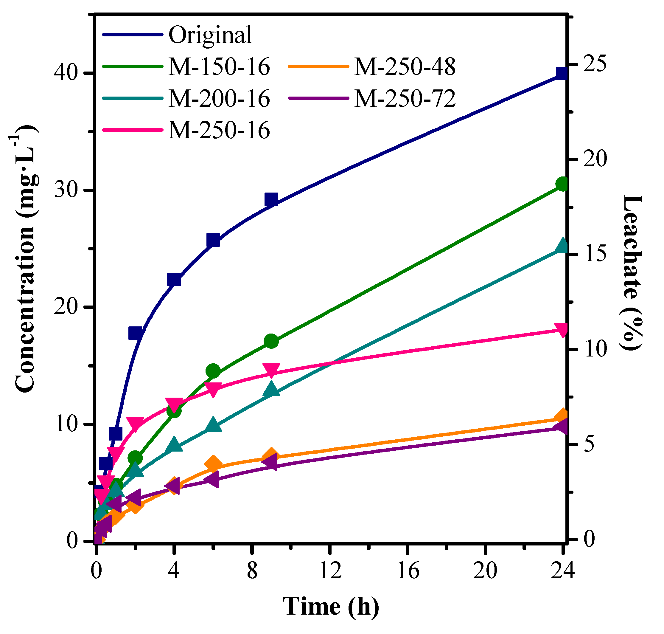 Catalysts 10 00603 g010