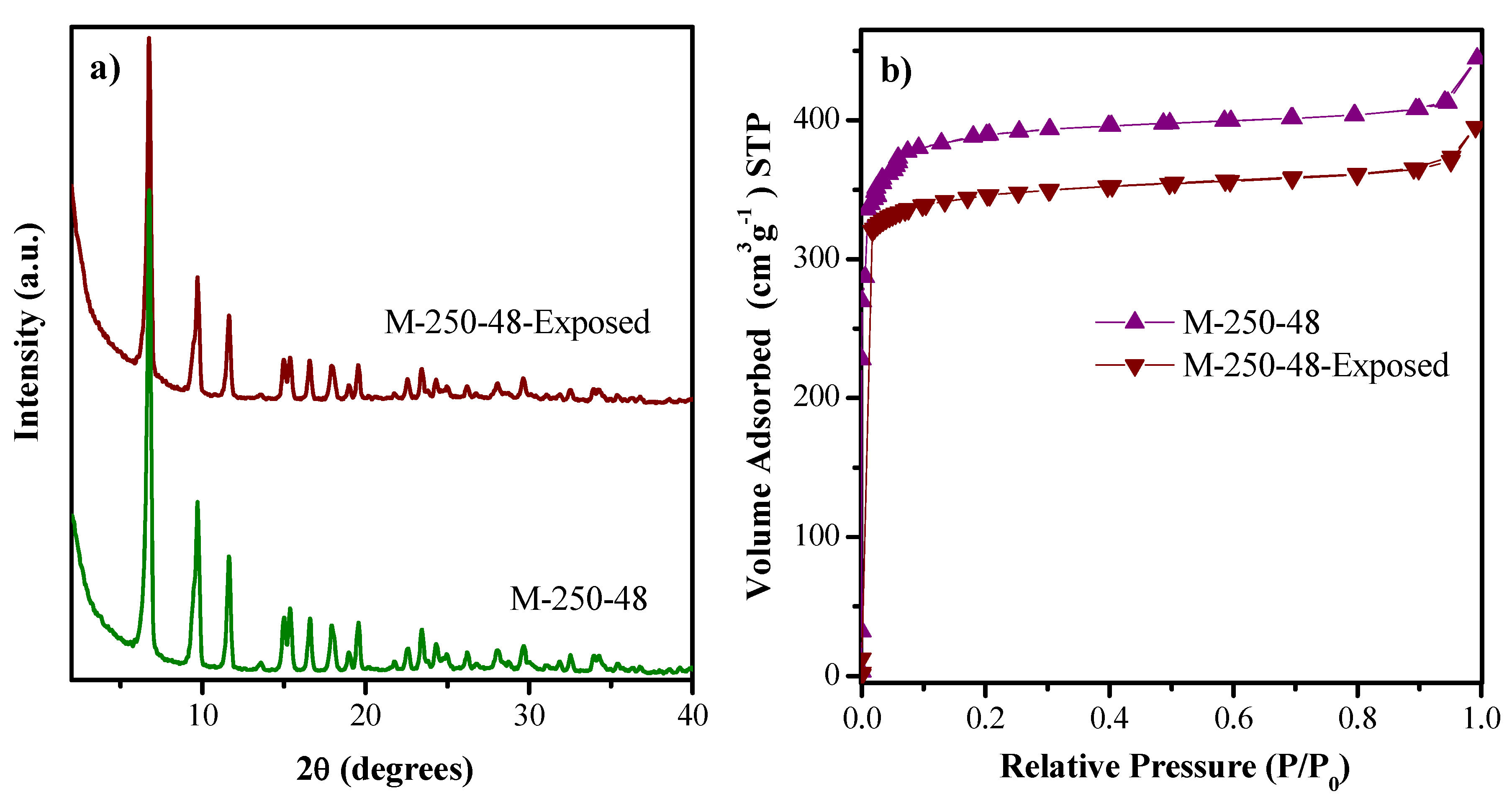 Catalysts 10 00603 g011
