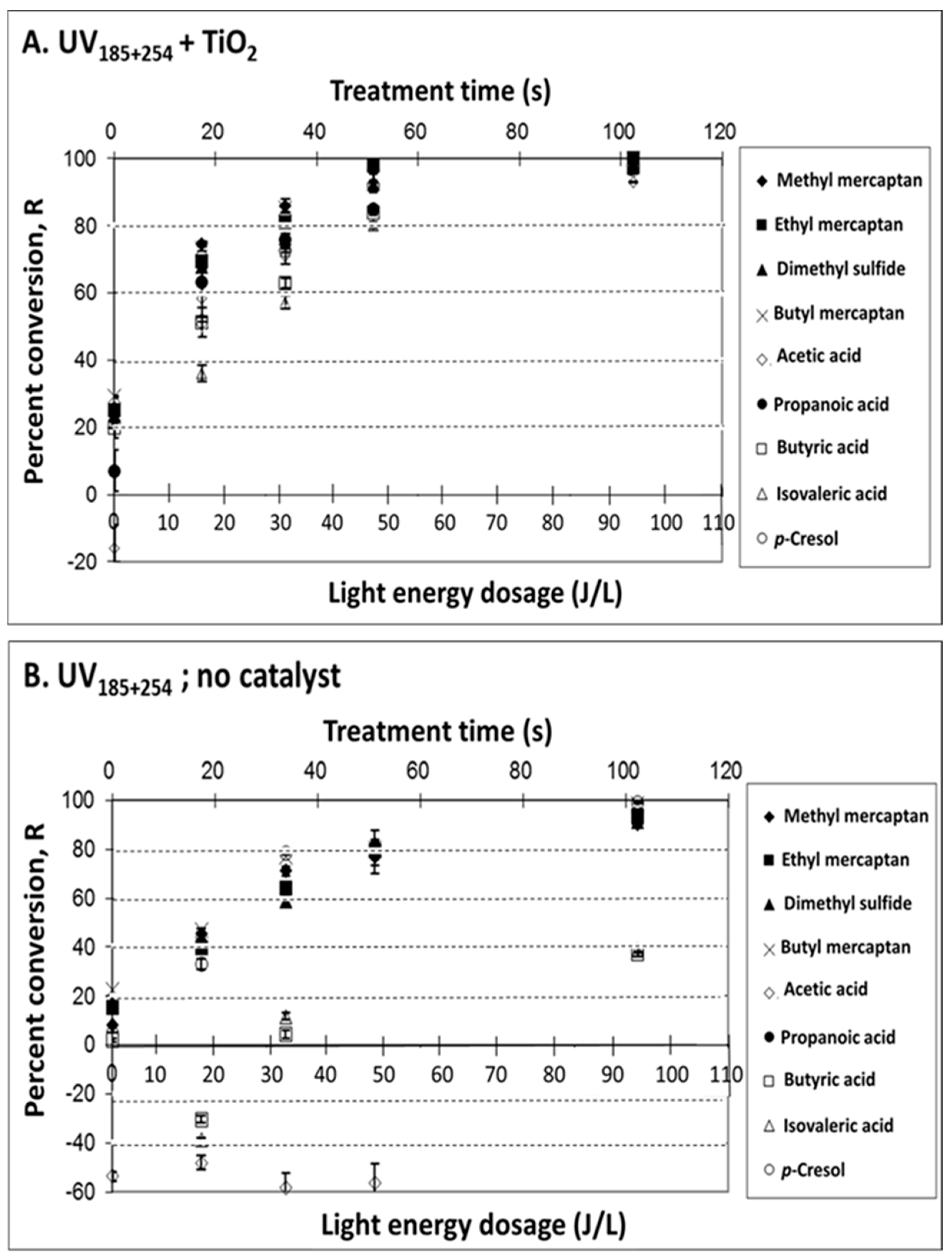 Catalysts 10 00607 g001