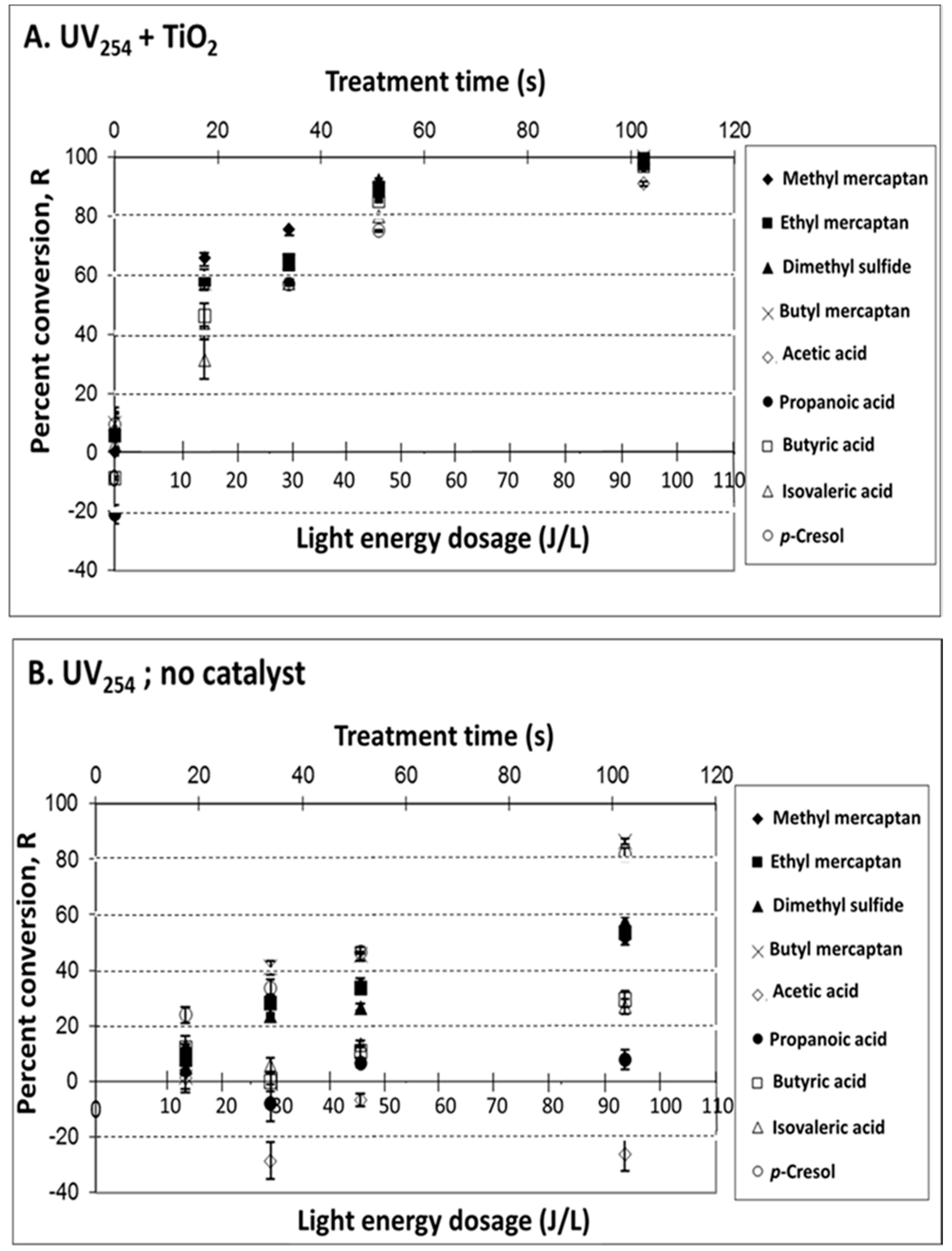 Catalysts 10 00607 g002