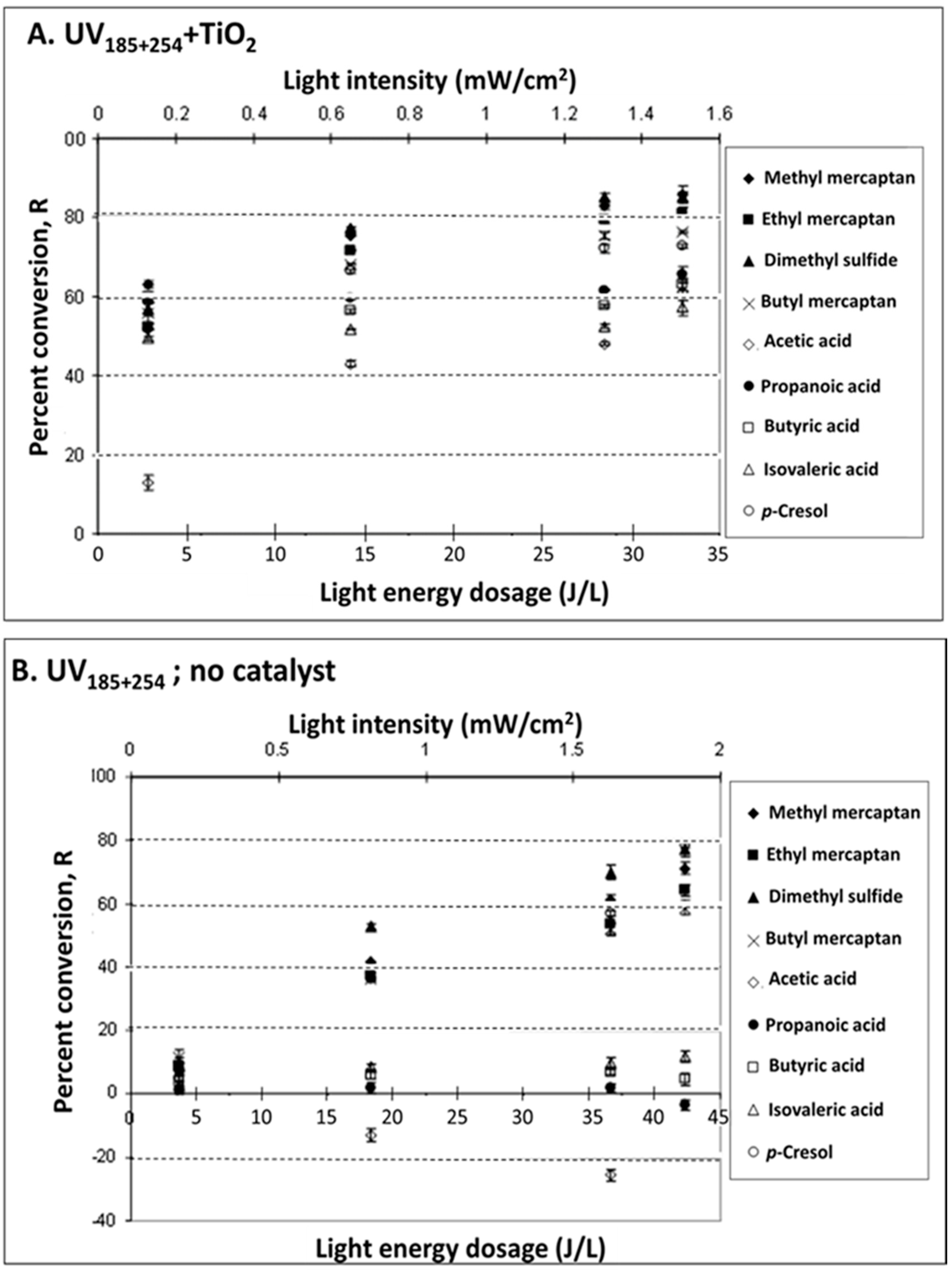 Catalysts 10 00607 g003