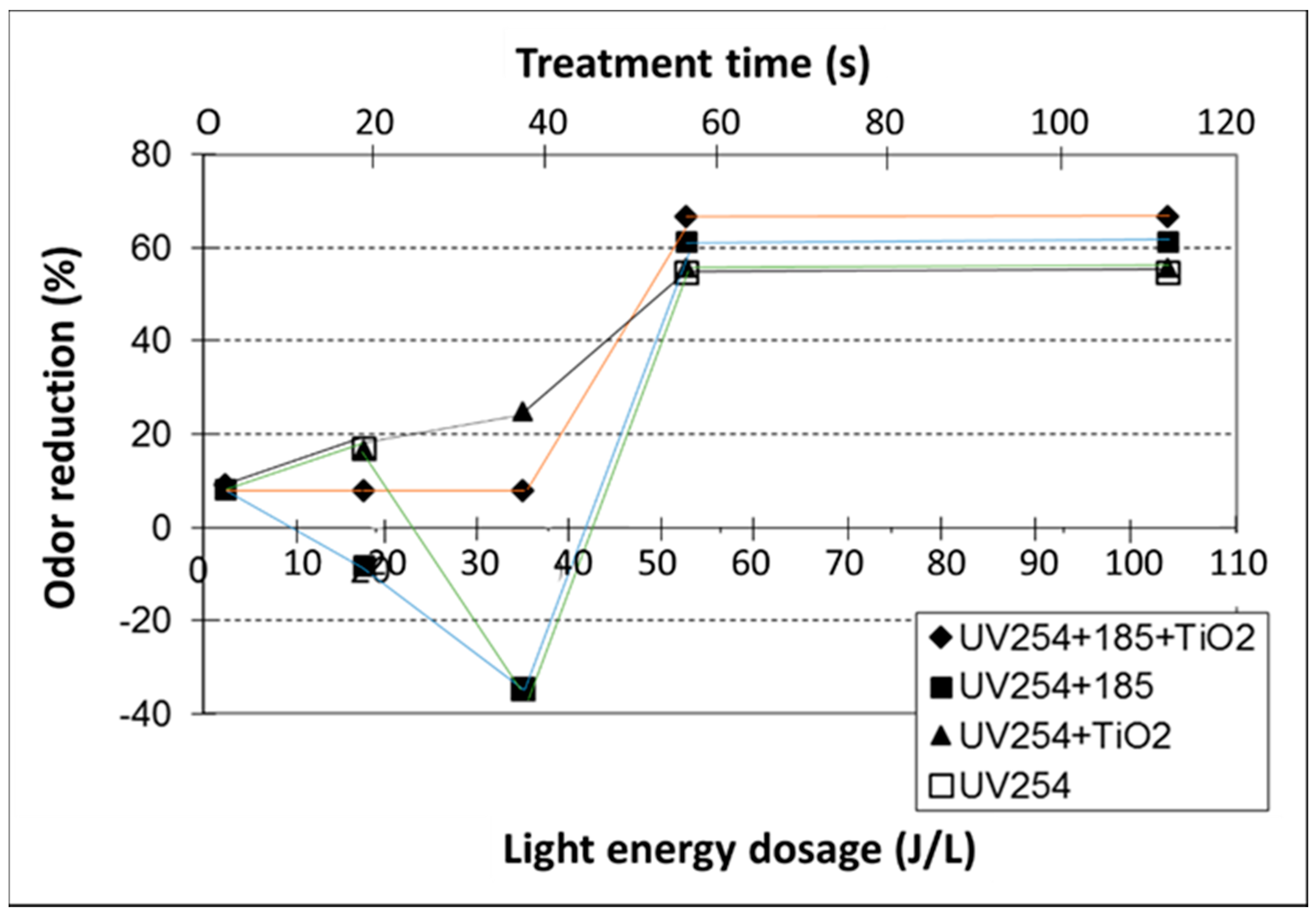 Catalysts 10 00607 g004