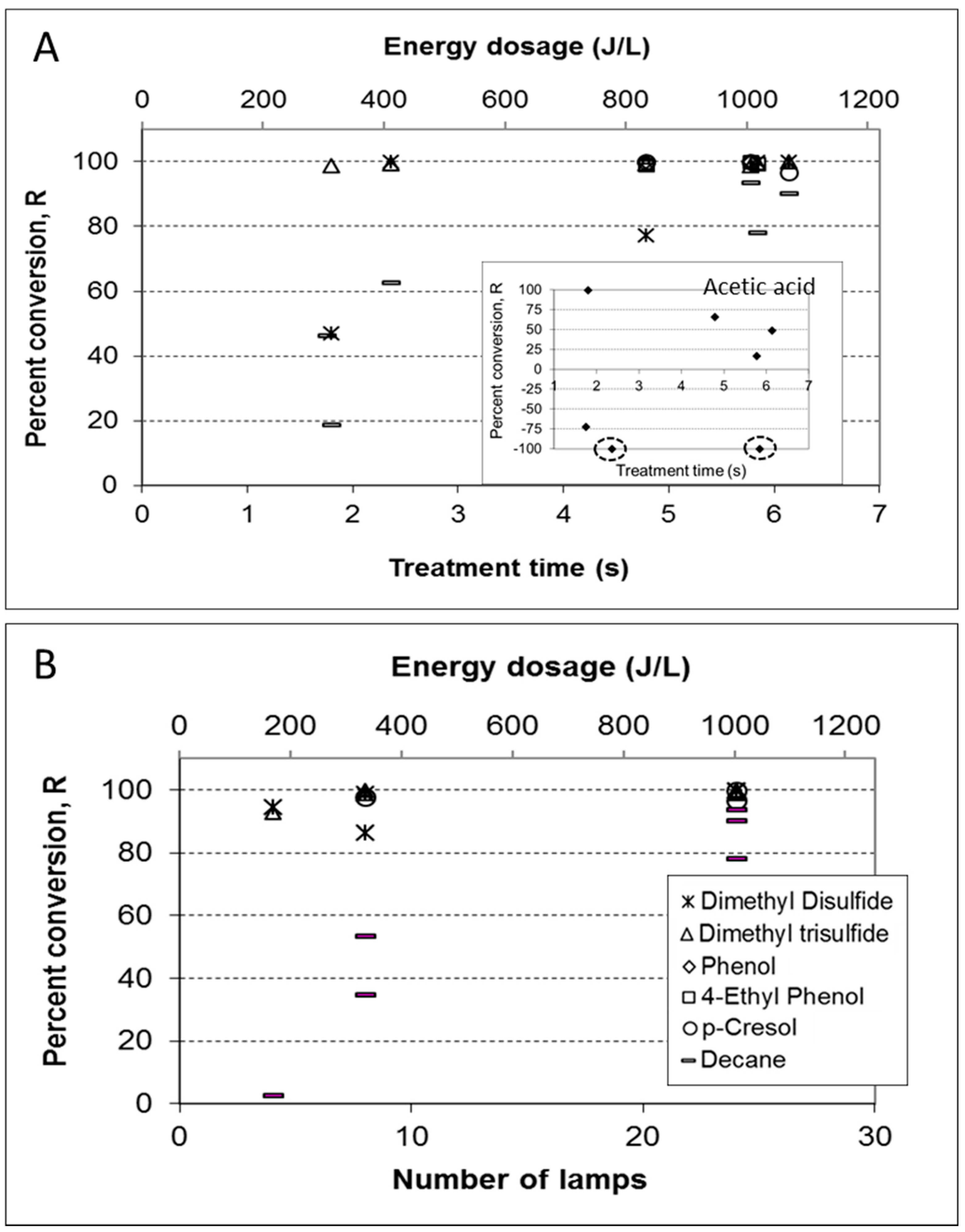 Catalysts 10 00607 g005