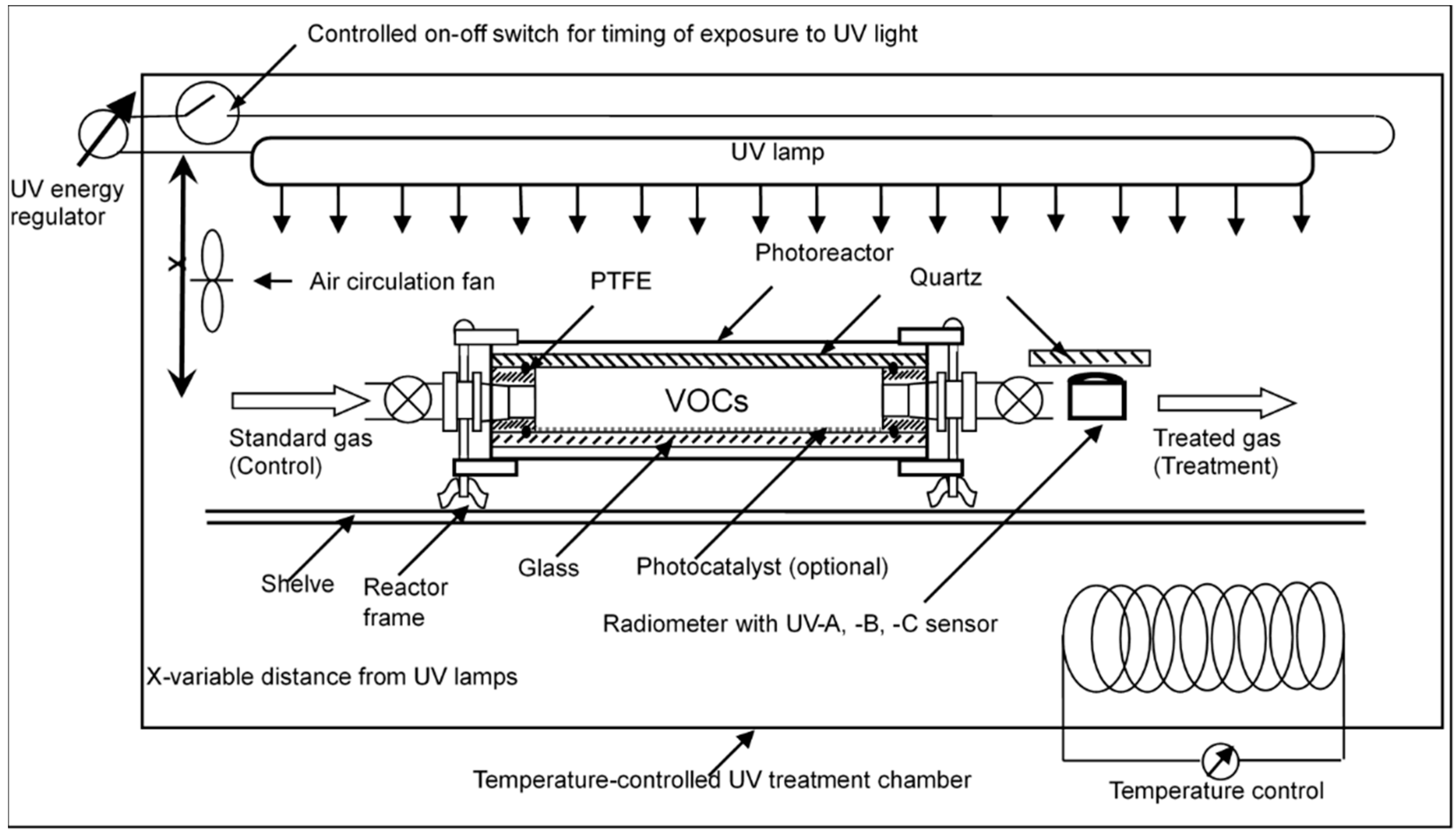 Catalysts 10 00607 g006