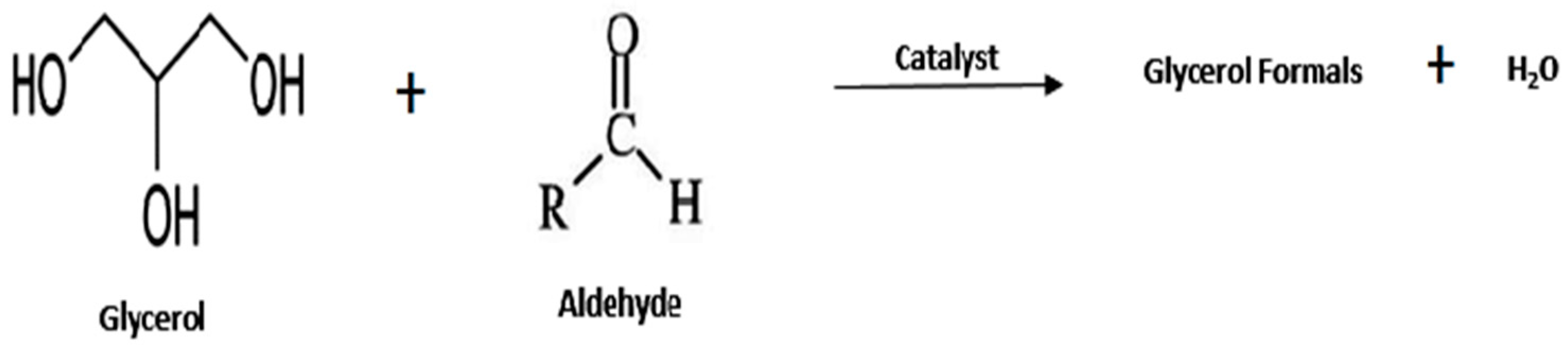 Catalysts 10 00609 sch005