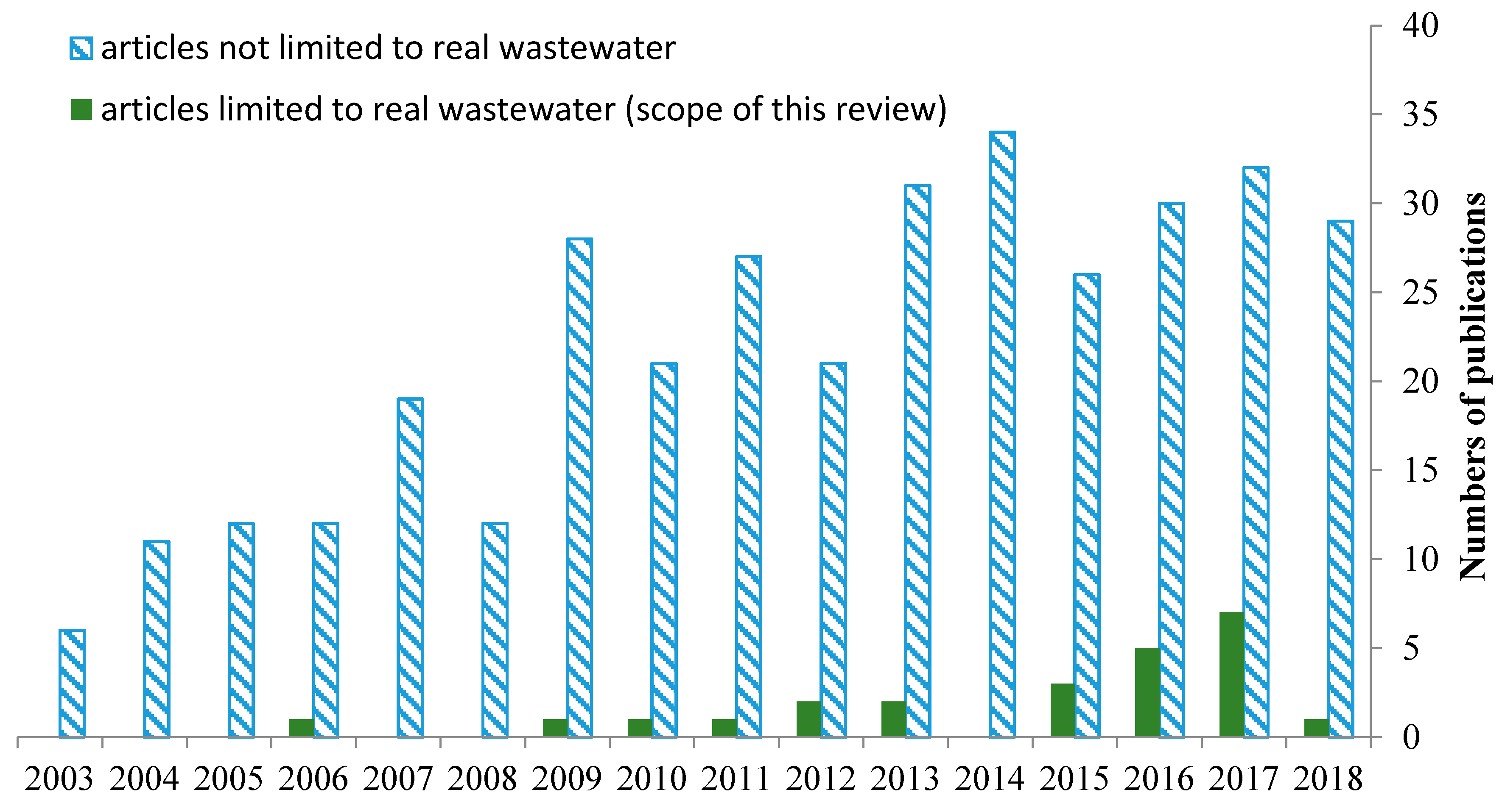 Catalysts 10 00612 g001 Catalysts 10 00612 g001