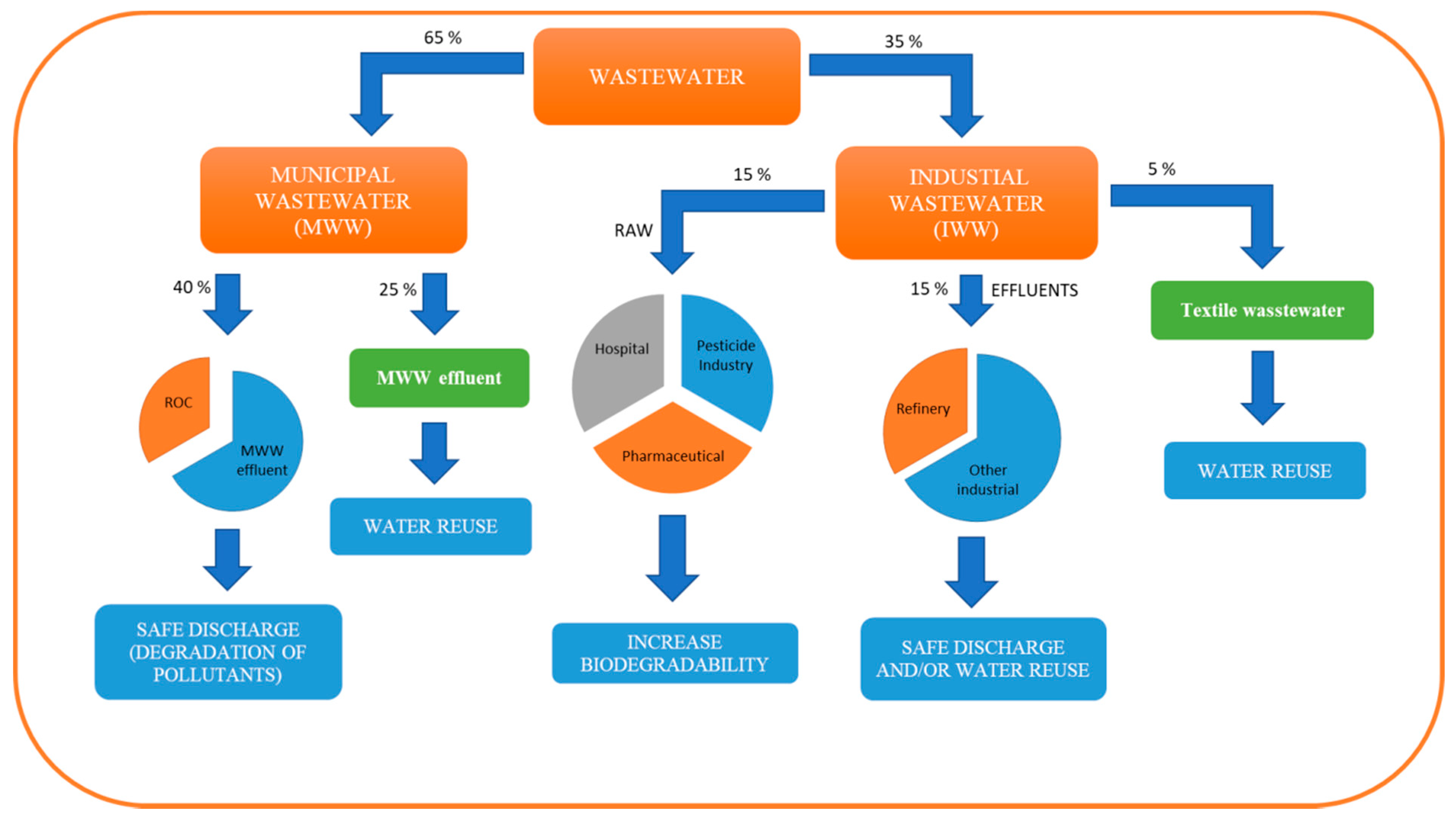 Catalysts 10 00612 g002 Catalysts 10 00612 g002