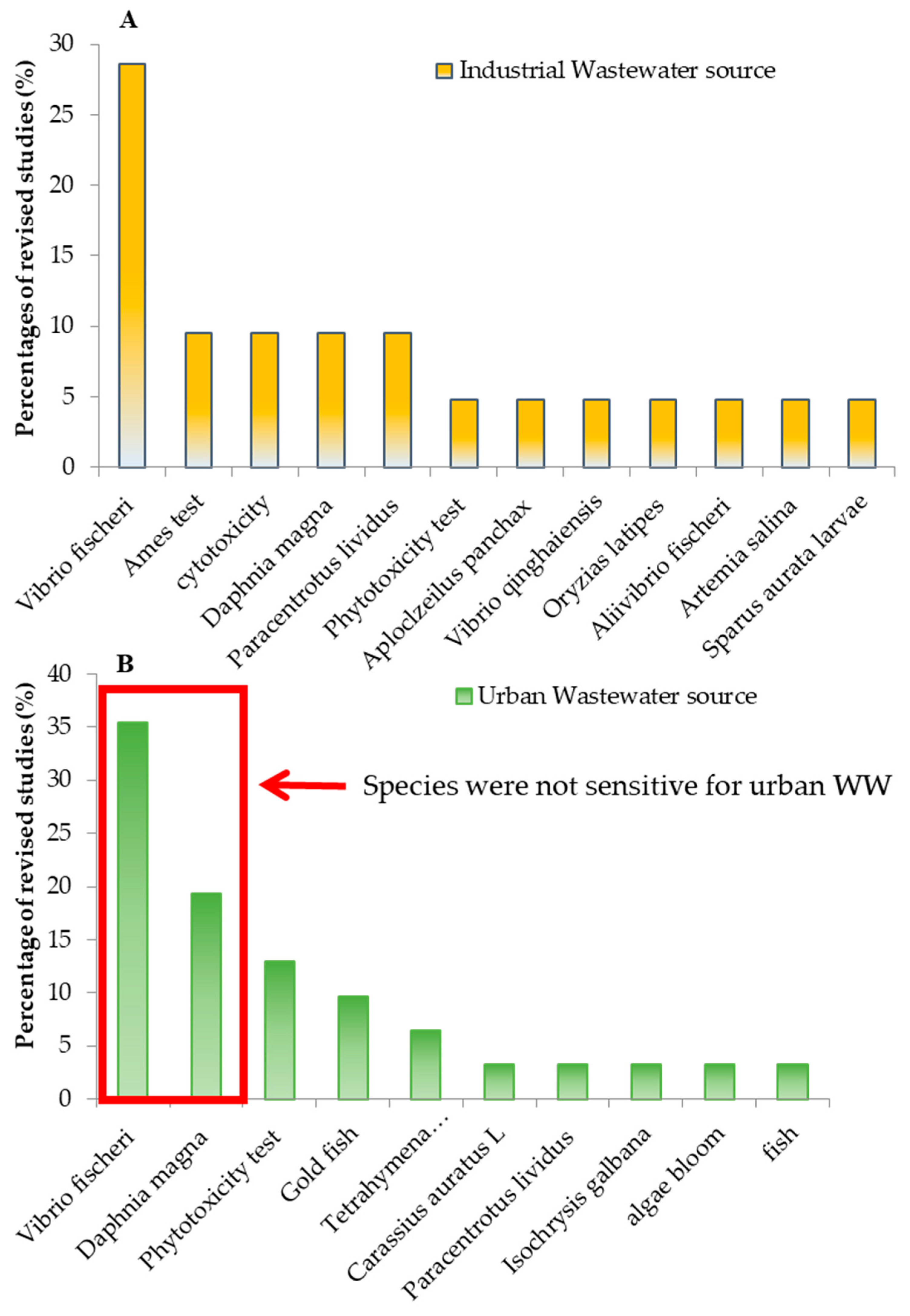 Catalysts 10 00612 g003 Catalysts 10 00612 g003