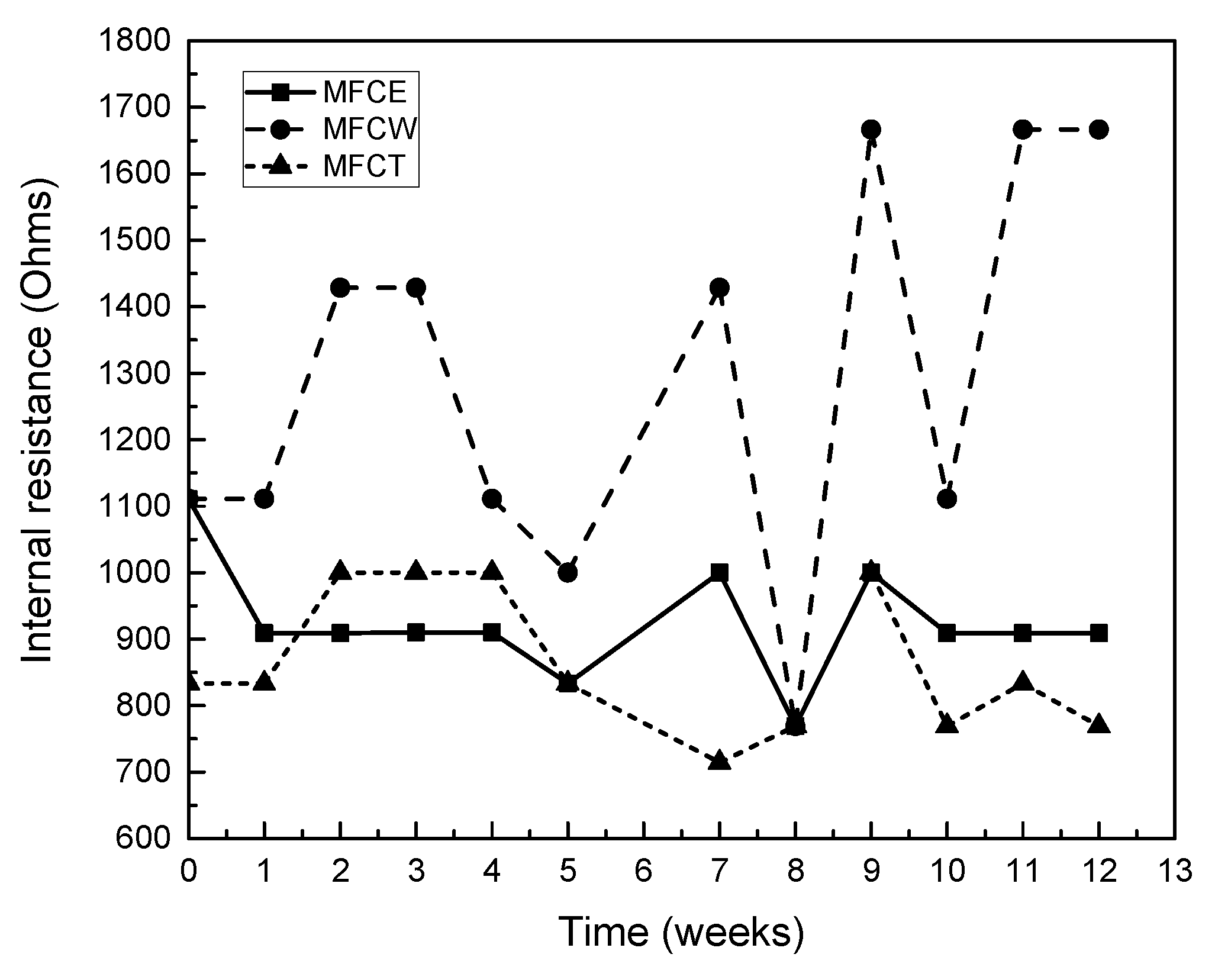 Catalysts 10 00619 g003 Catalysts 10 00619 g003
