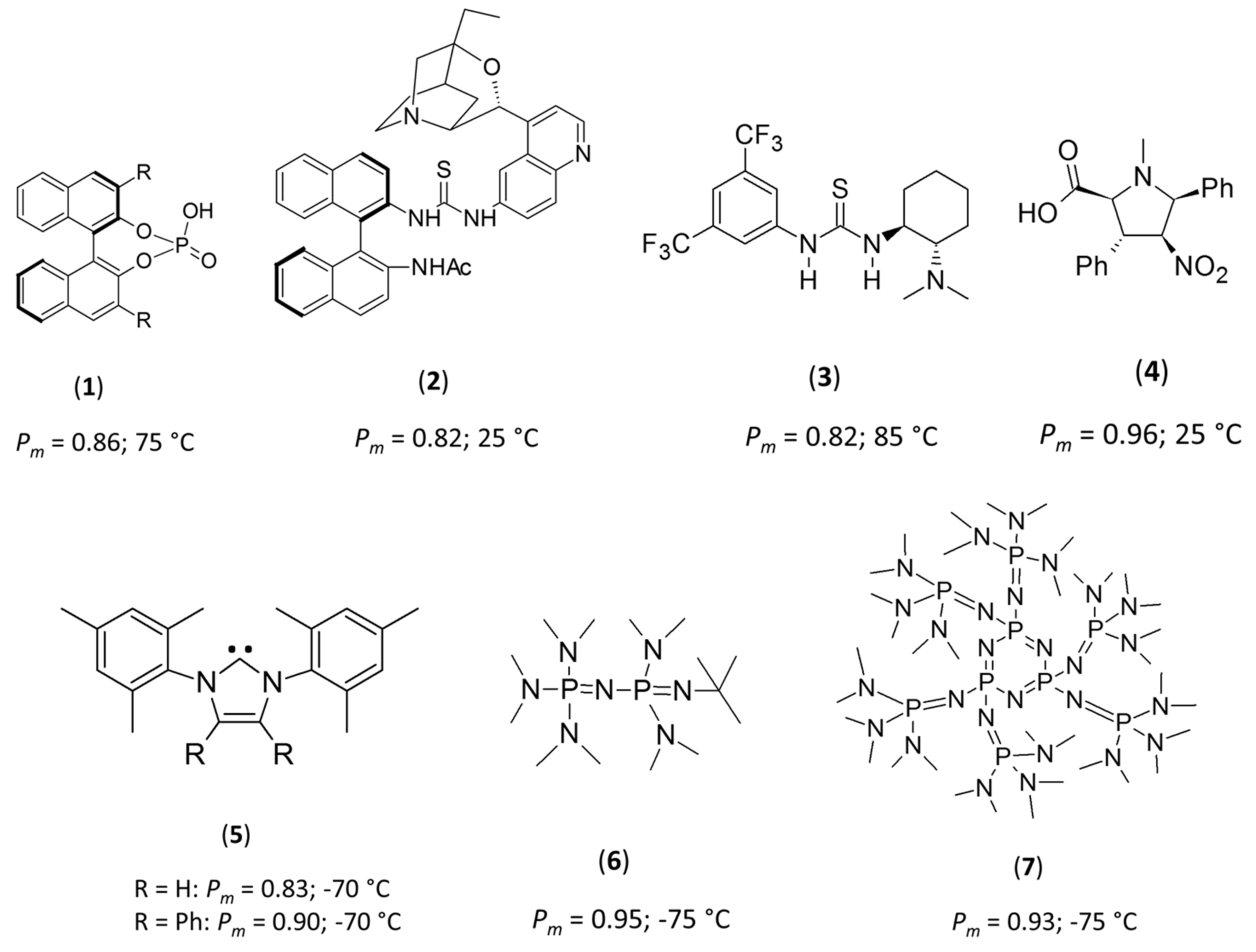 Catalysts 10 00620 g001 Catalysts 10 00620 g001