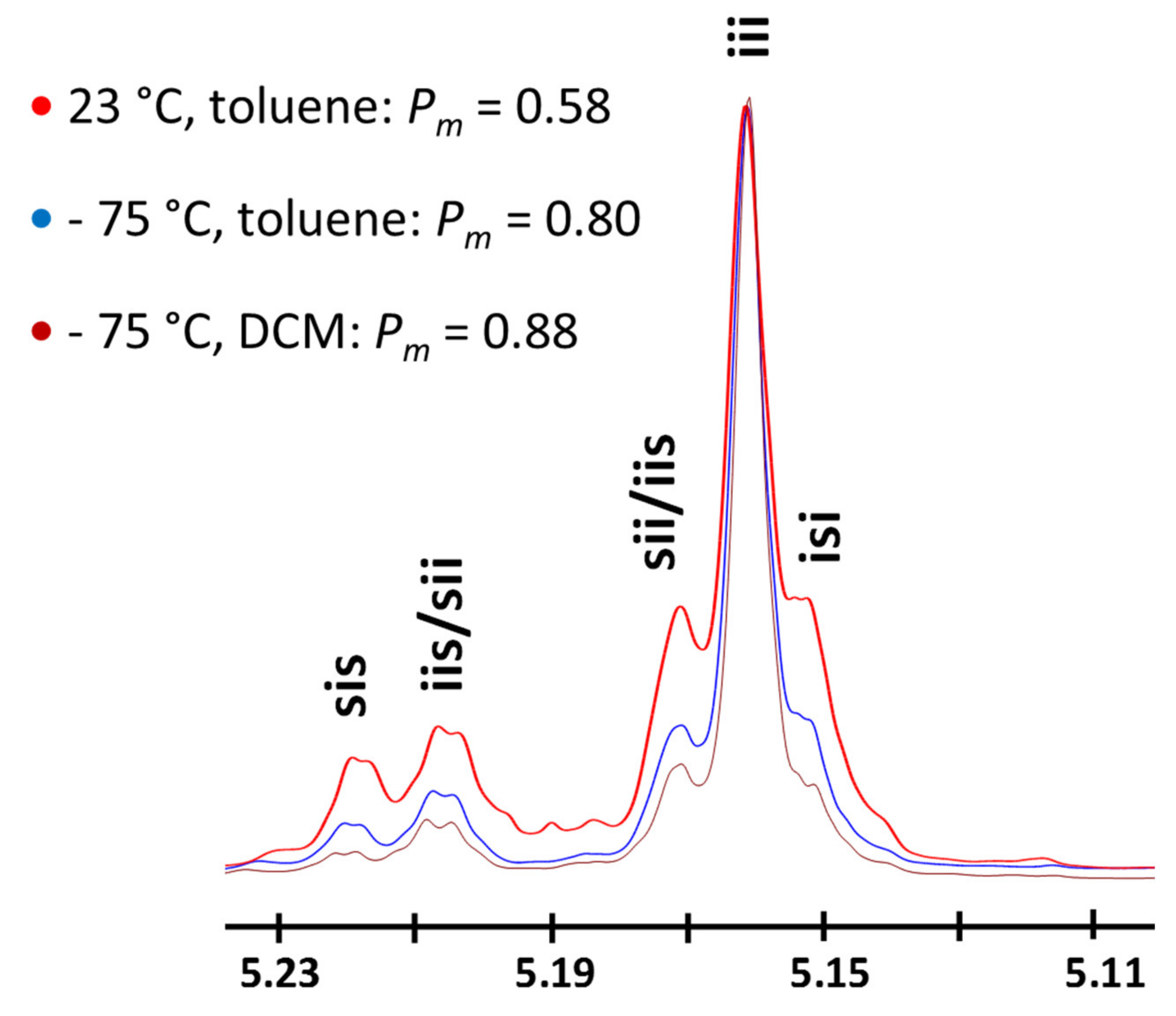 Catalysts 10 00620 g002 Catalysts 10 00620 g002