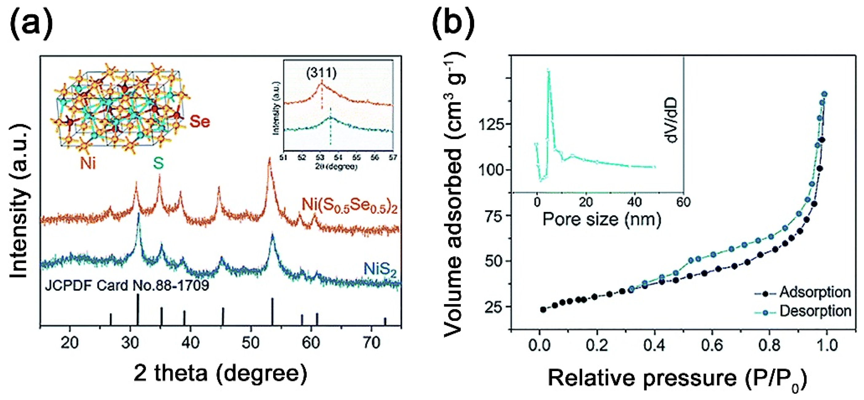 Catalysts 10 00621 g004
