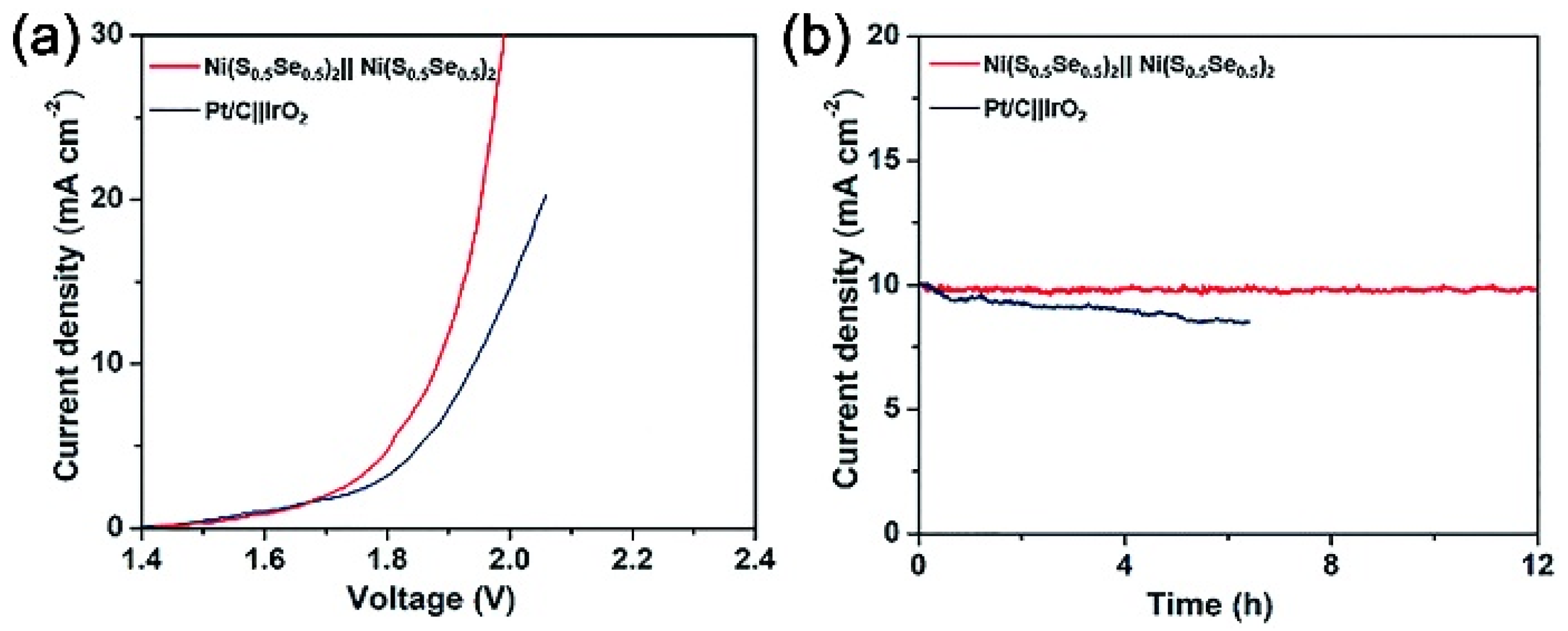 Catalysts 10 00621 g007