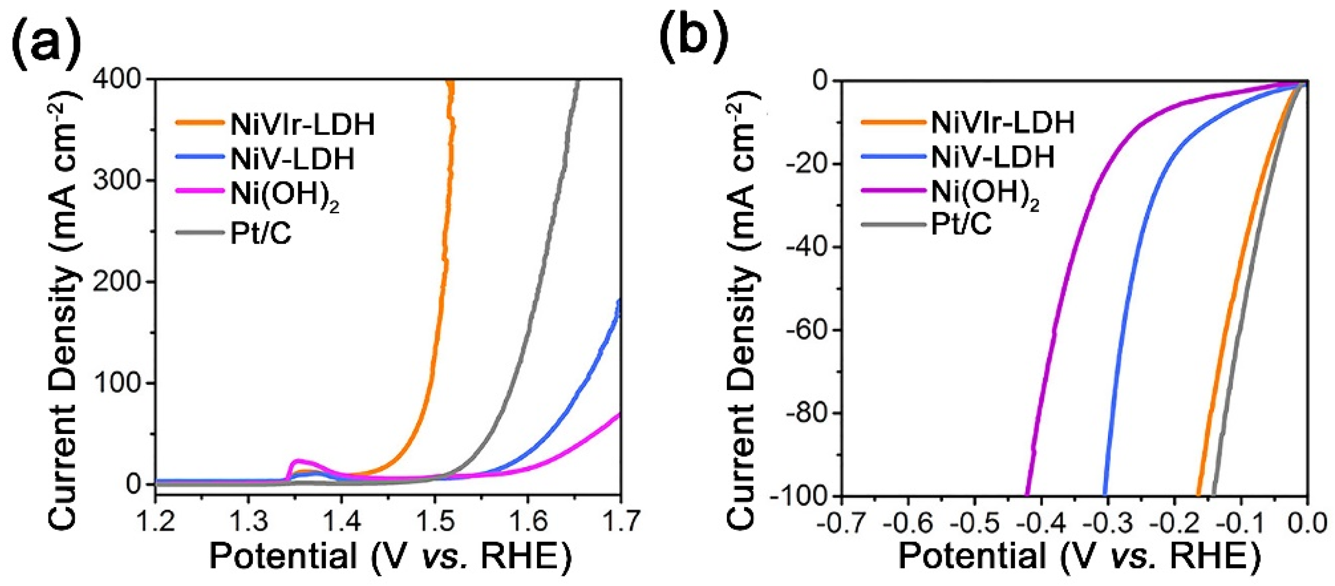 Catalysts 10 00621 g009