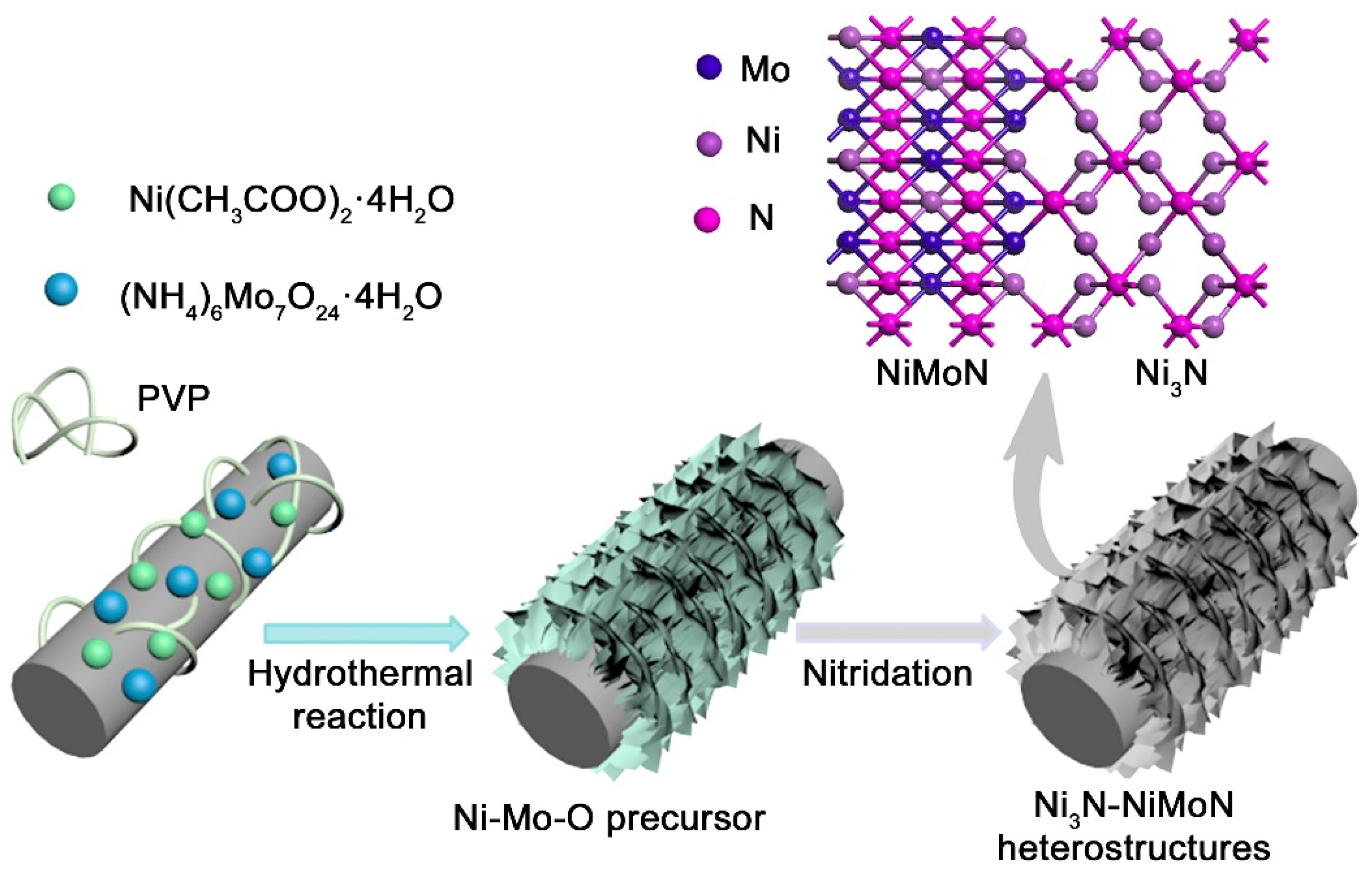 Catalysts 10 00621 g013