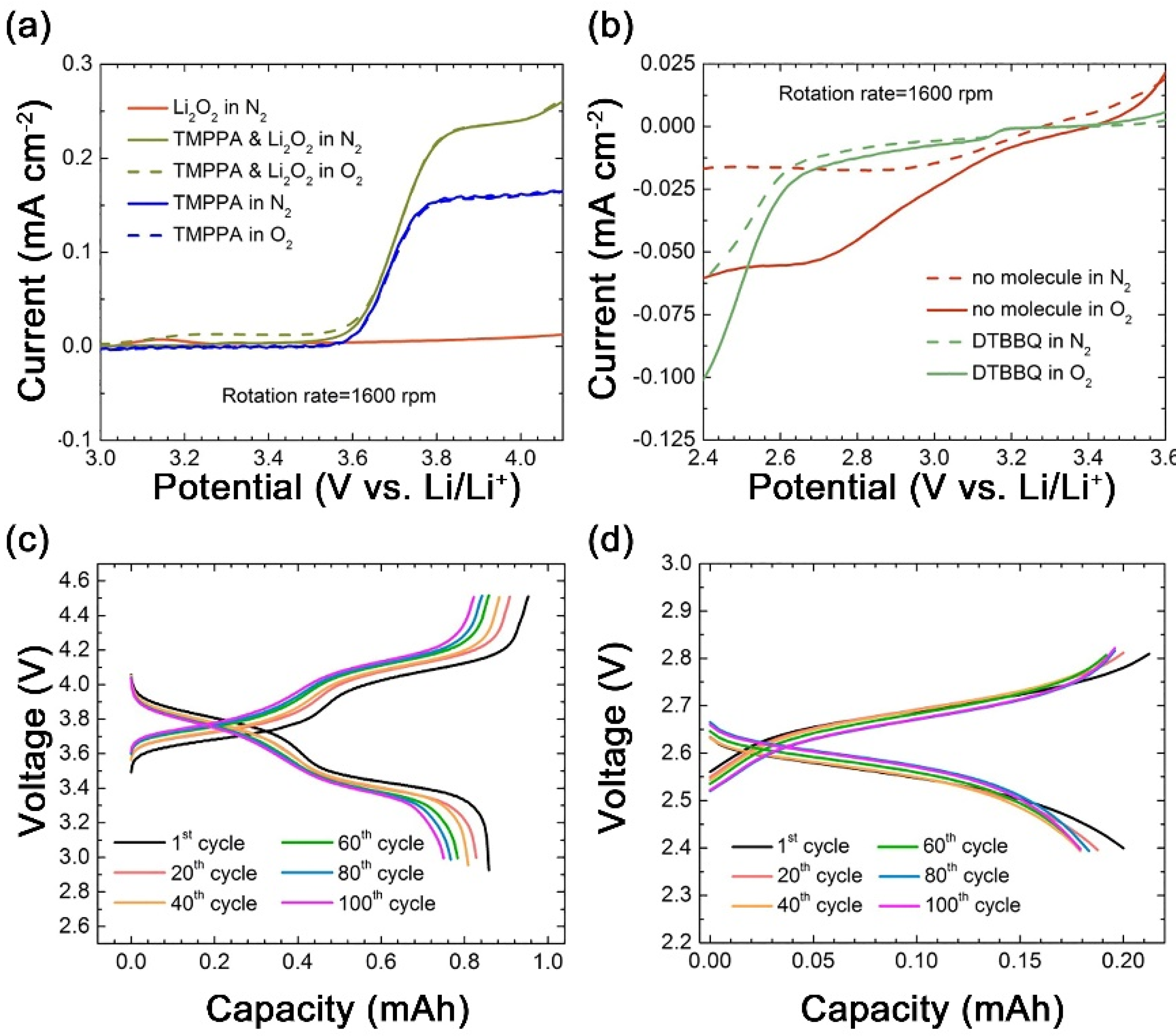 Catalysts 10 00621 g020