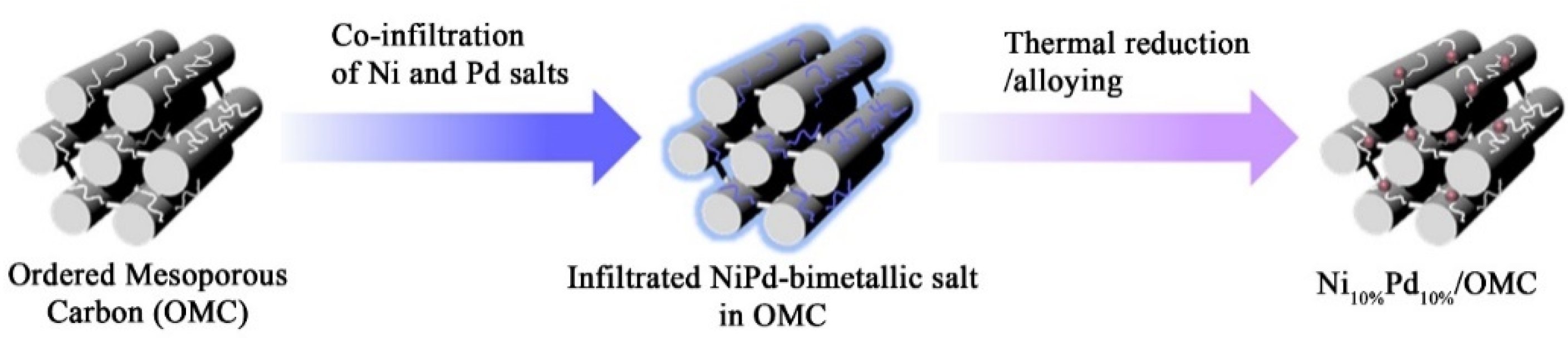 Catalysts 10 00621 g021