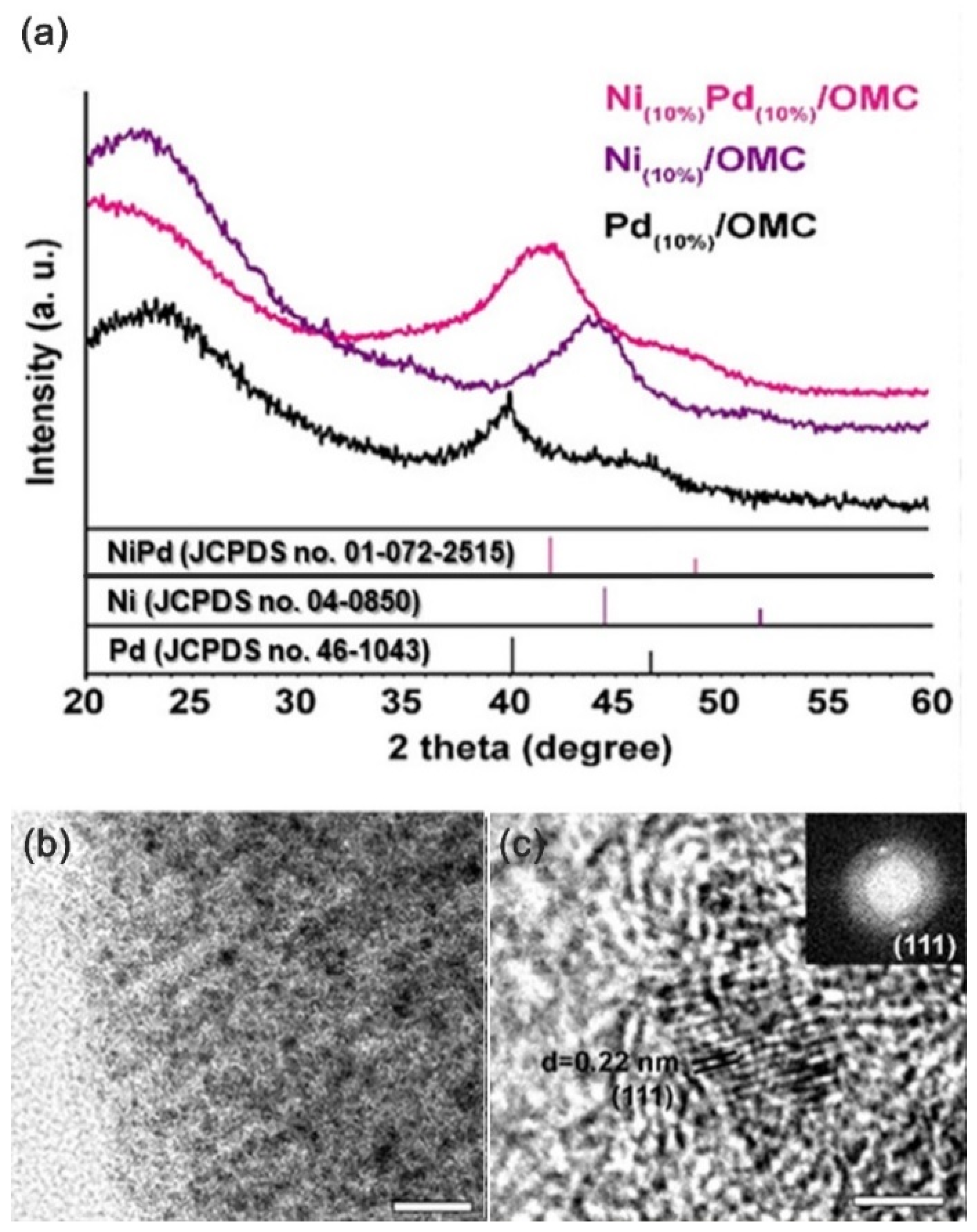 Catalysts 10 00621 g022