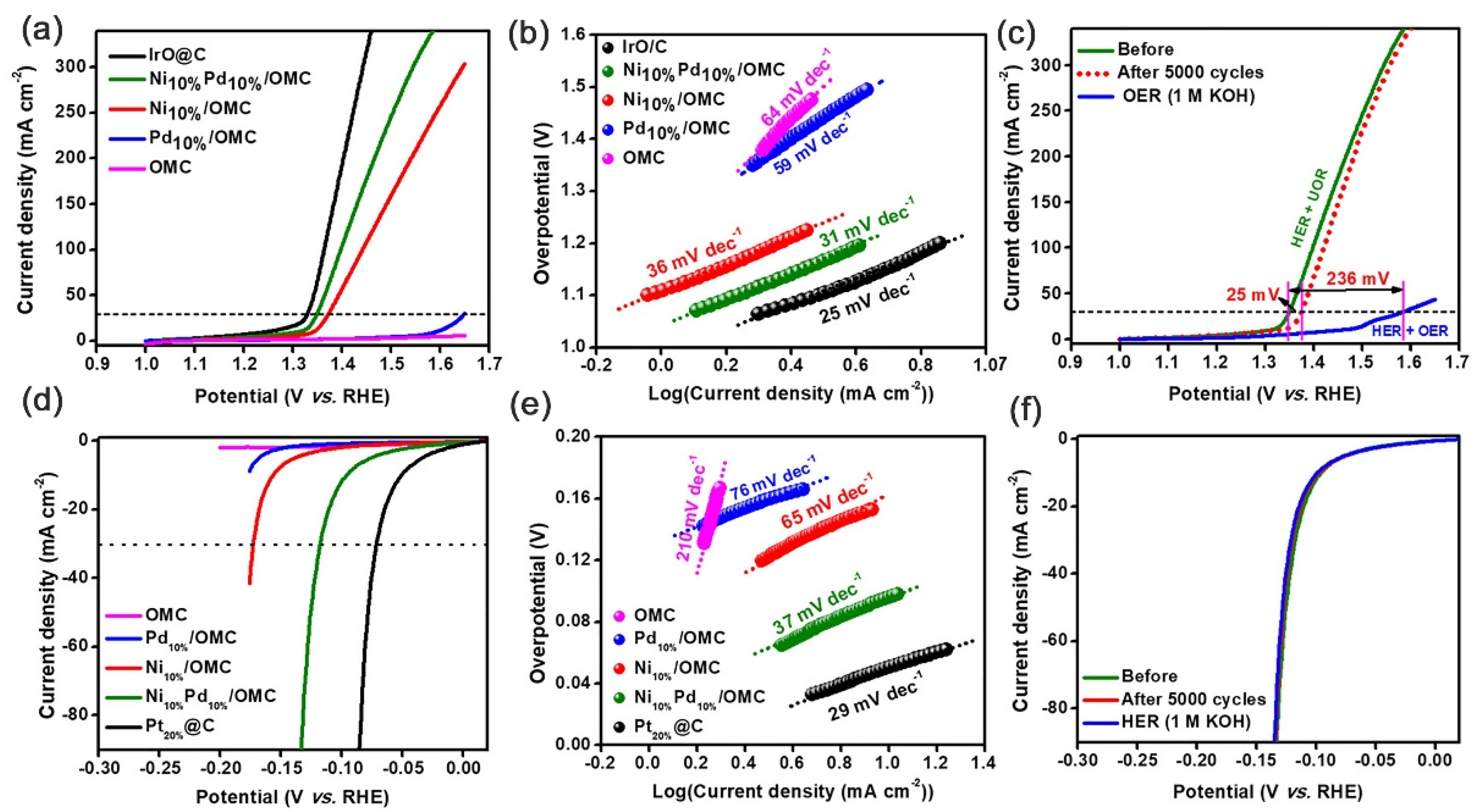 Catalysts 10 00621 g023