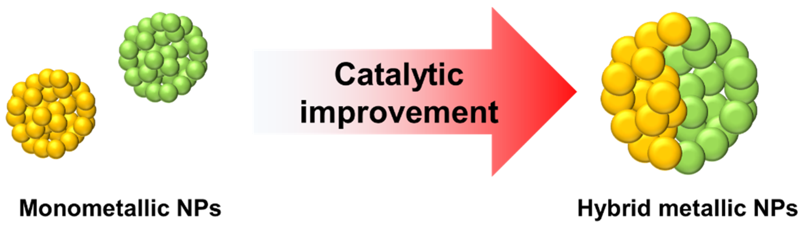 Catalysts 10 00621 sch001