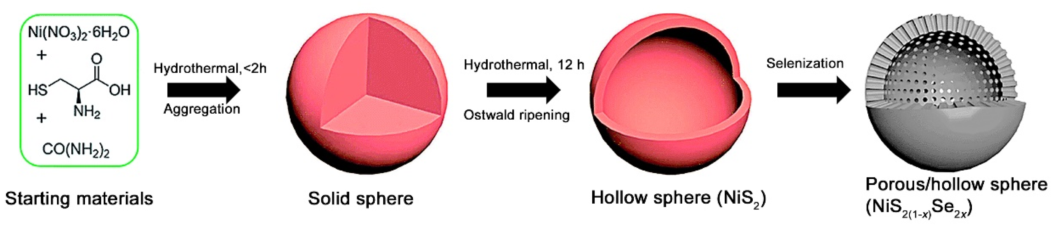 Catalysts 10 00621 sch008