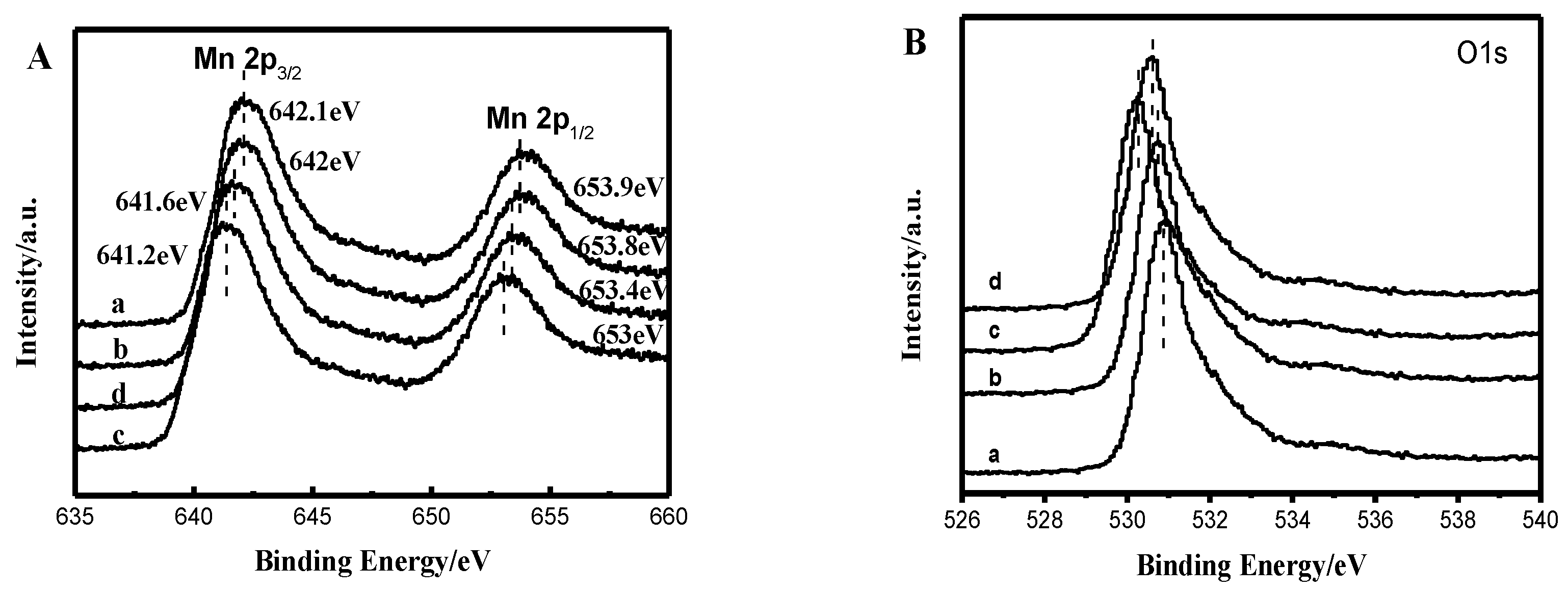 Catalysts 10 00623 g004