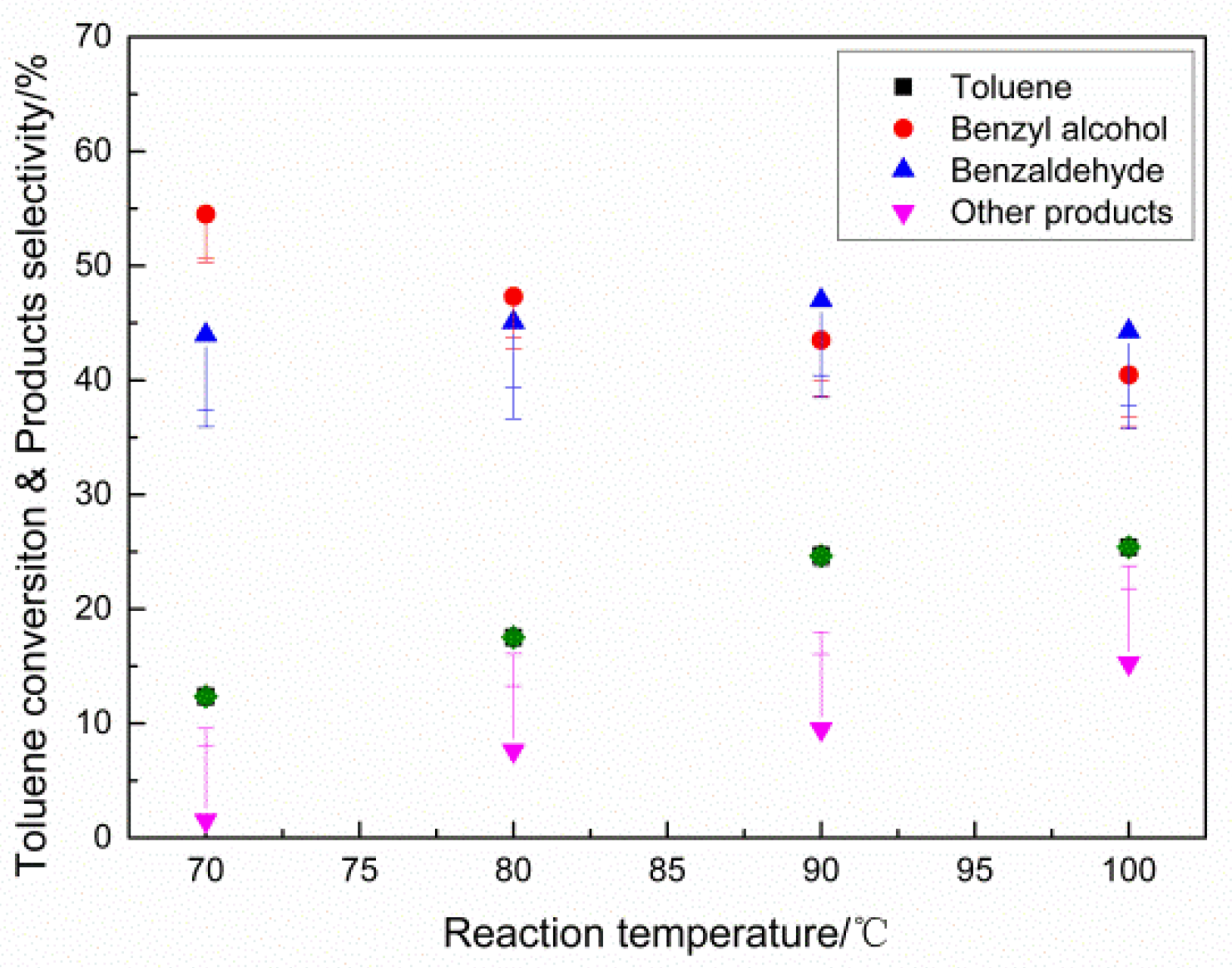Catalysts 10 00623 g005