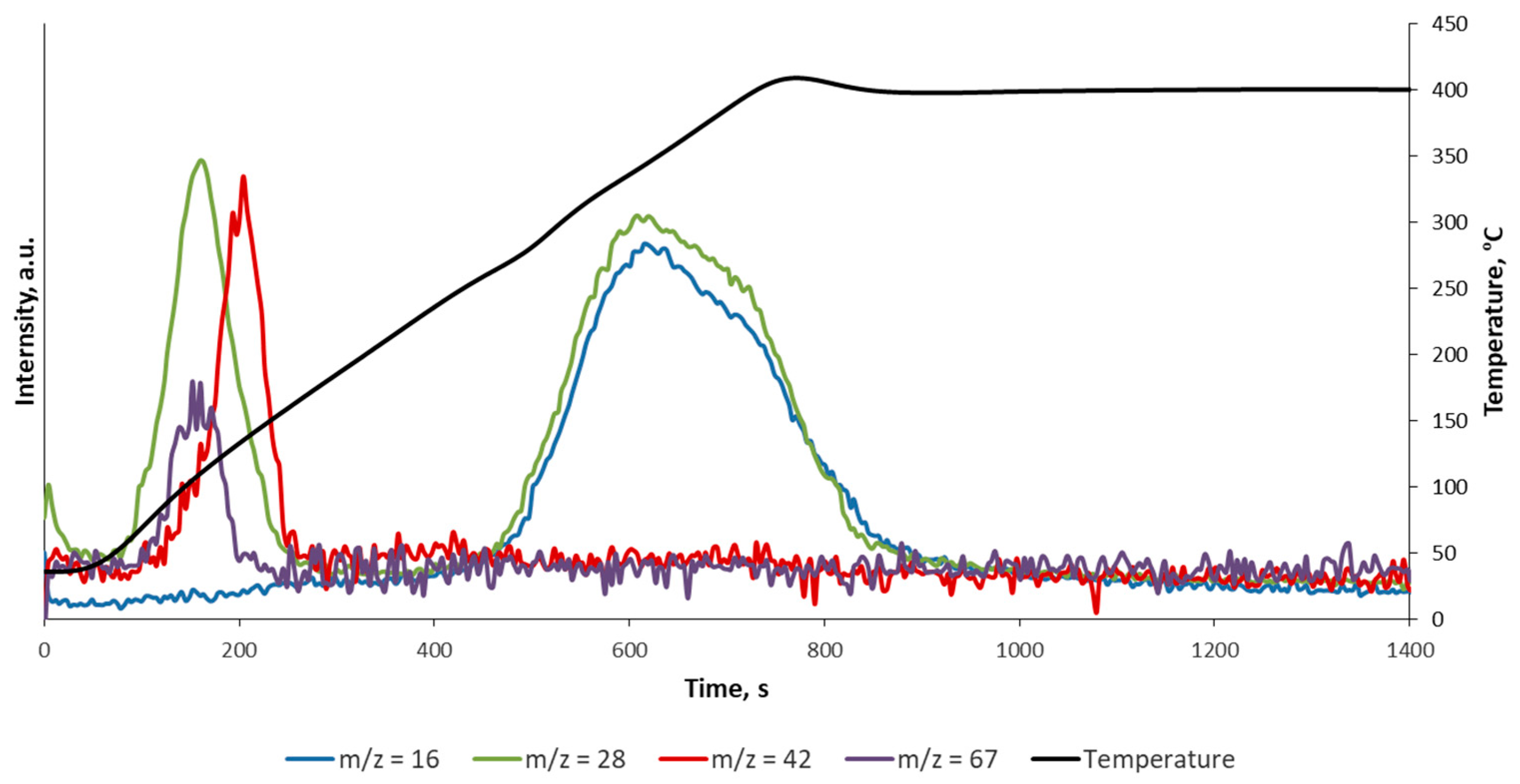Catalysts 10 00624 g001