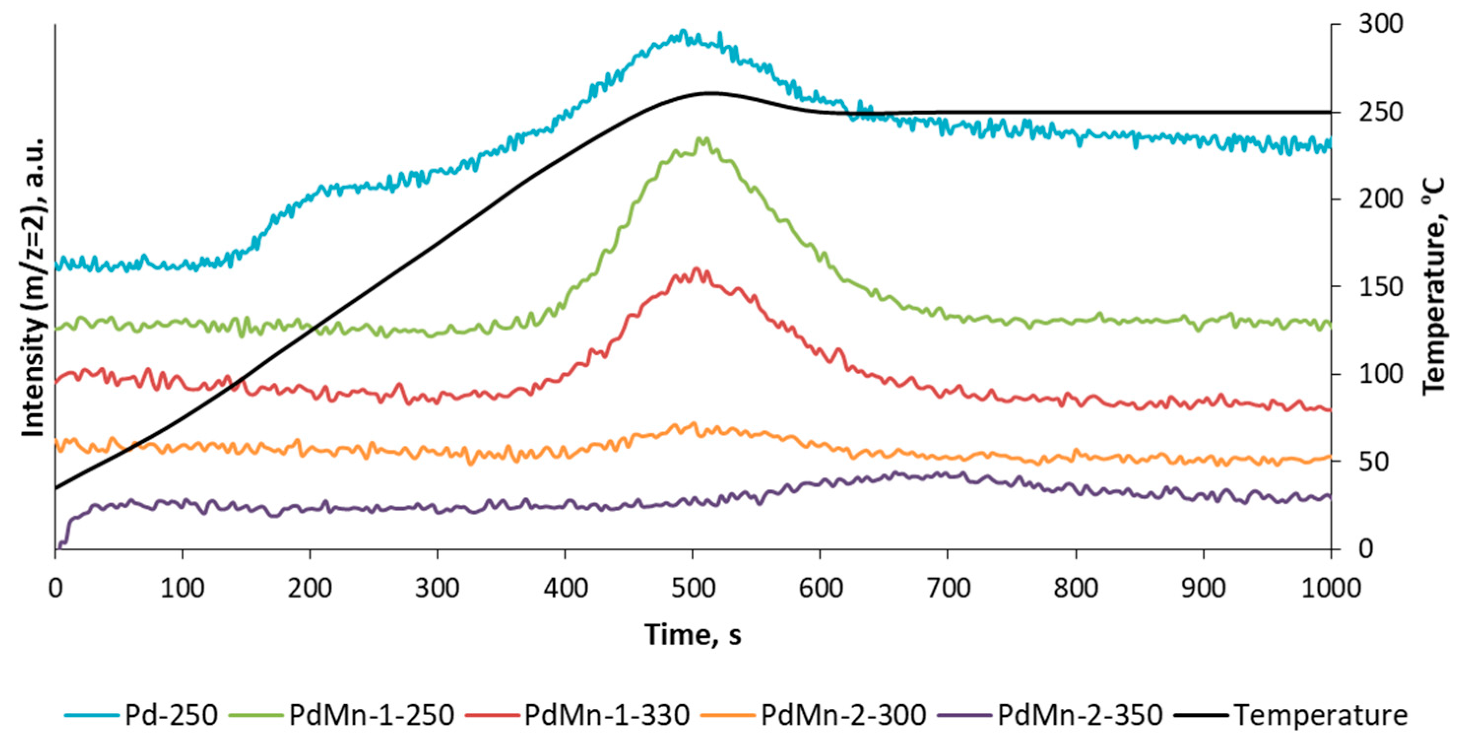 Catalysts 10 00624 g002