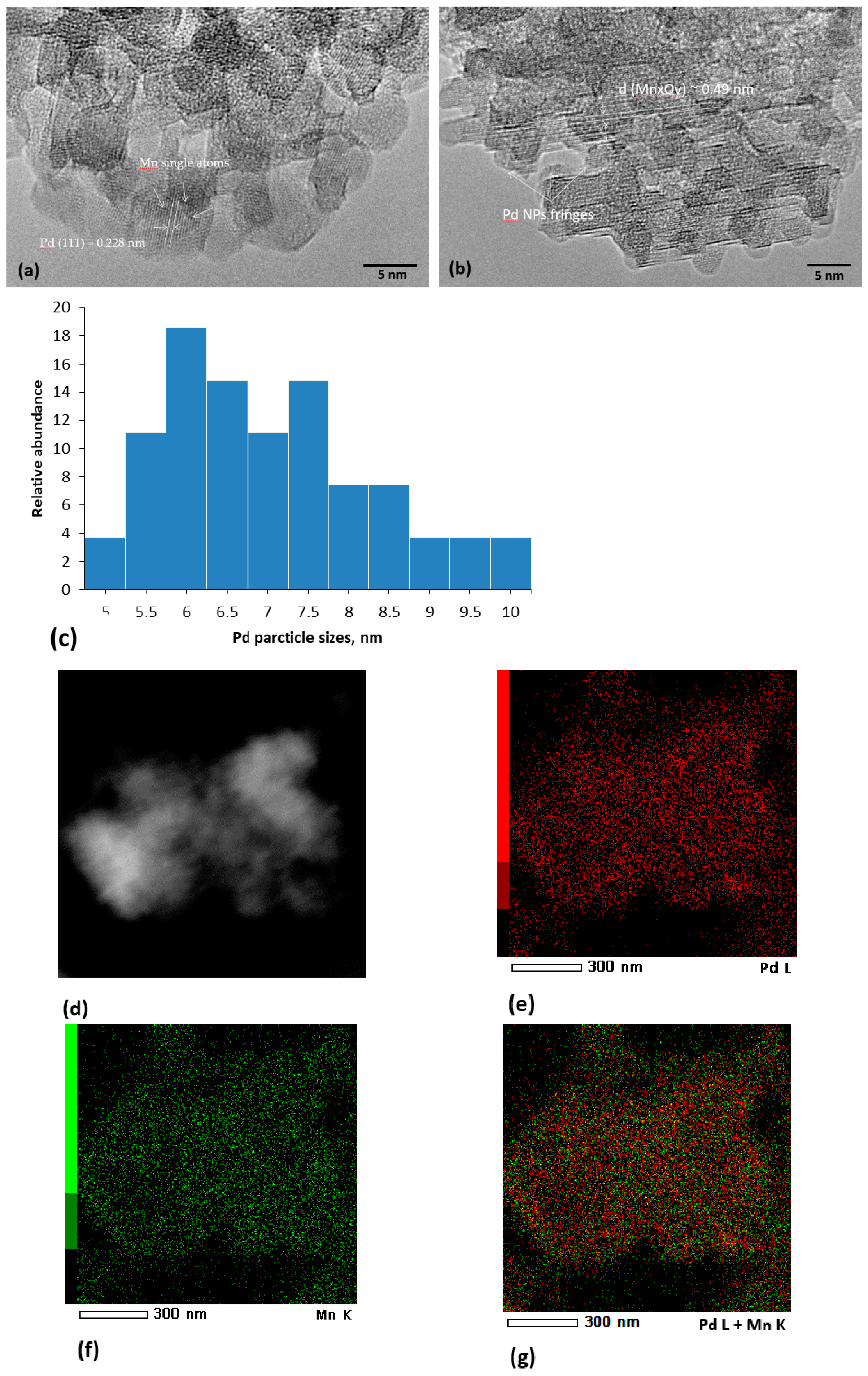 Catalysts 10 00624 g003