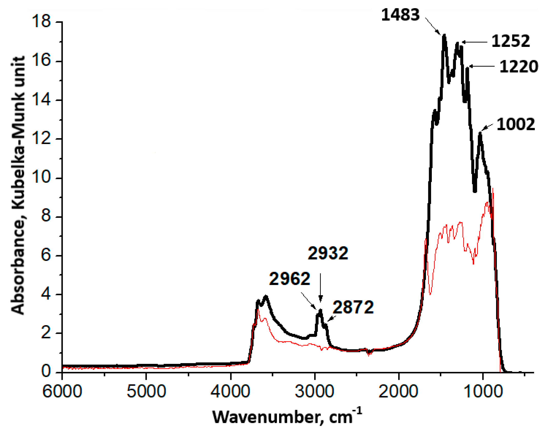 Catalysts 10 00624 g005