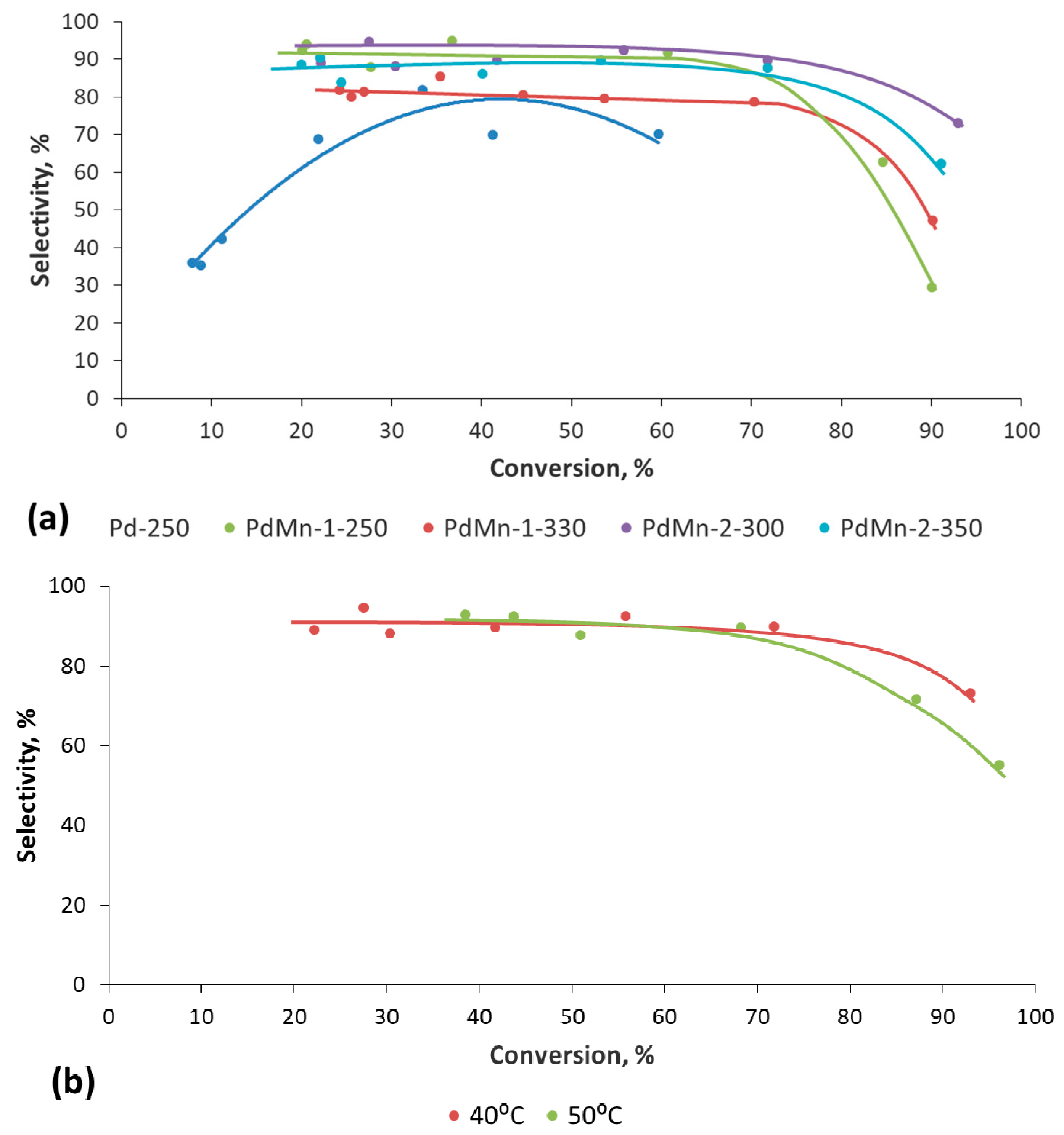 Catalysts 10 00624 g007