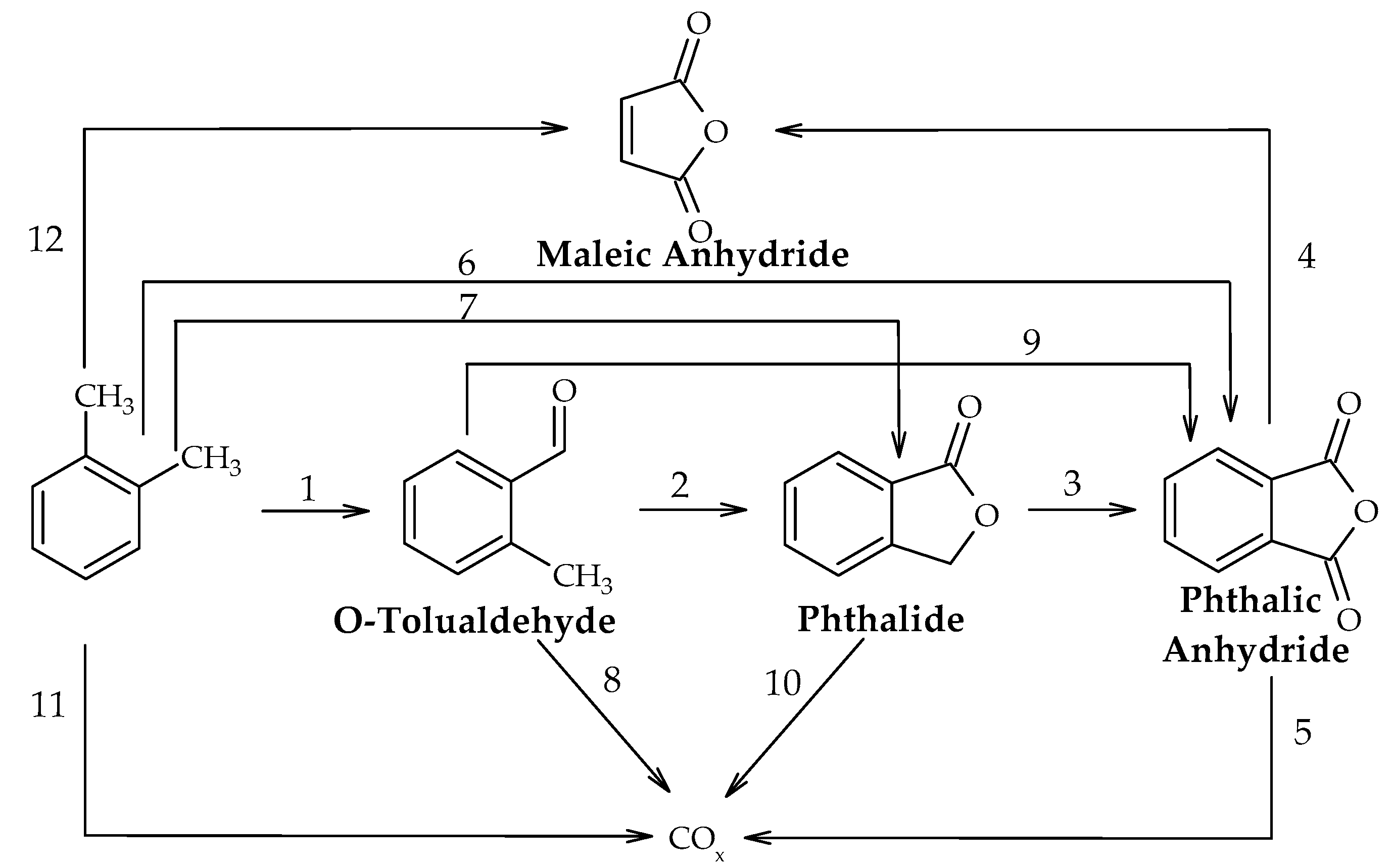 Catalysts 10 00626 g001